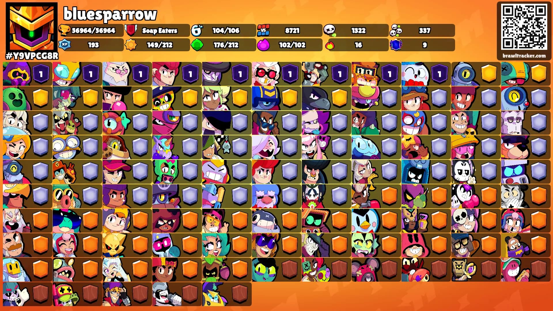 bluesparrow's Ranks