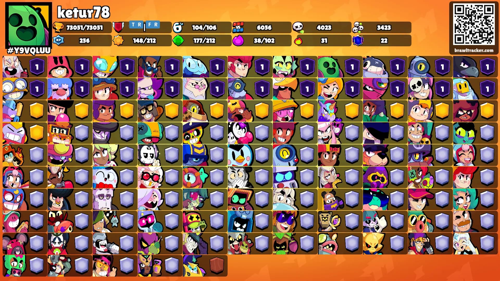 ketur78's Ranks