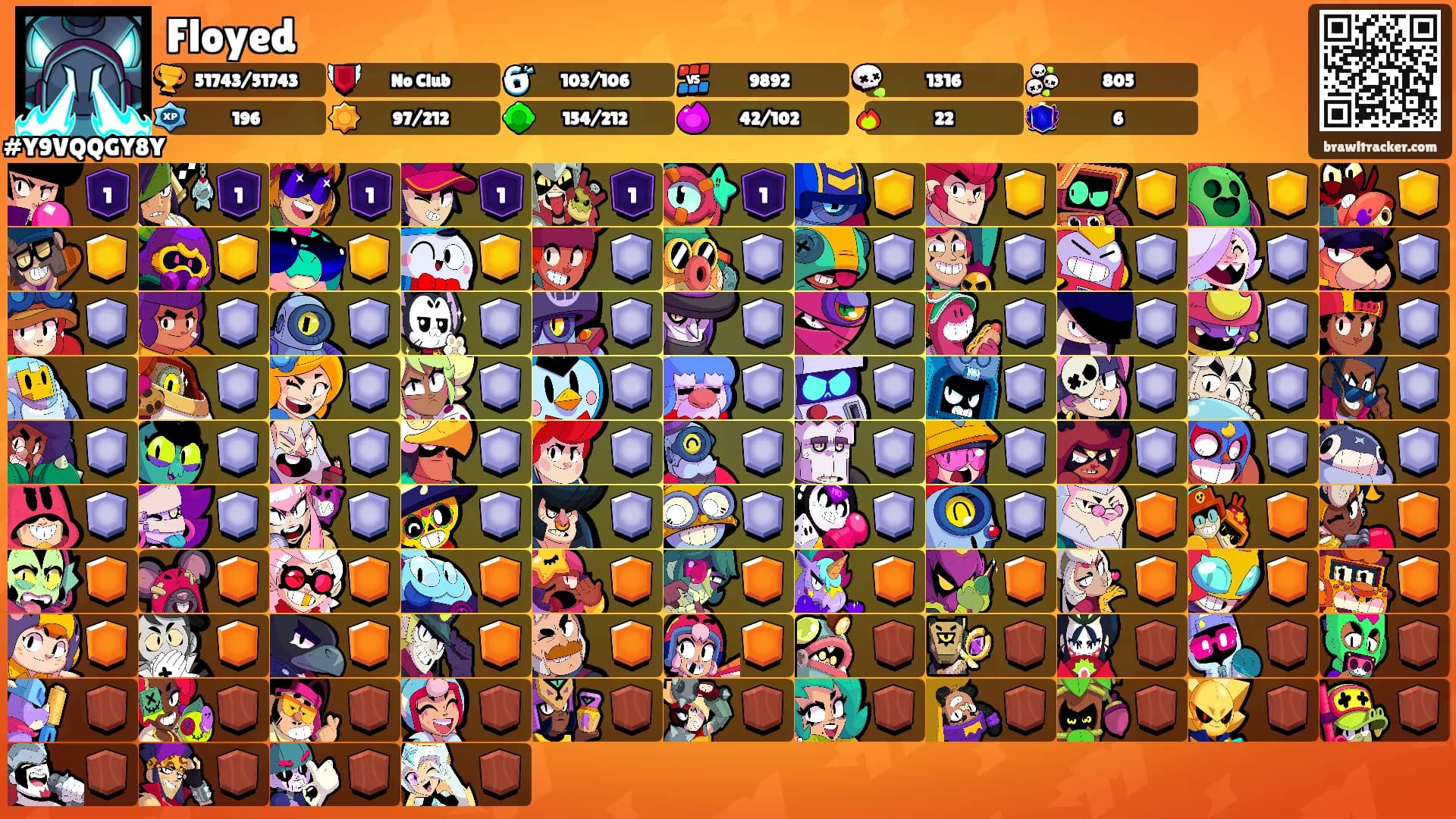 Floyed's Ranks