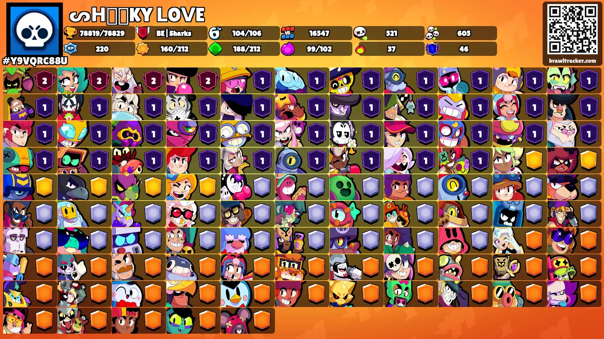 ᔕᕼᗩᖇKY ᒪOᐯEᖇ's Ranks