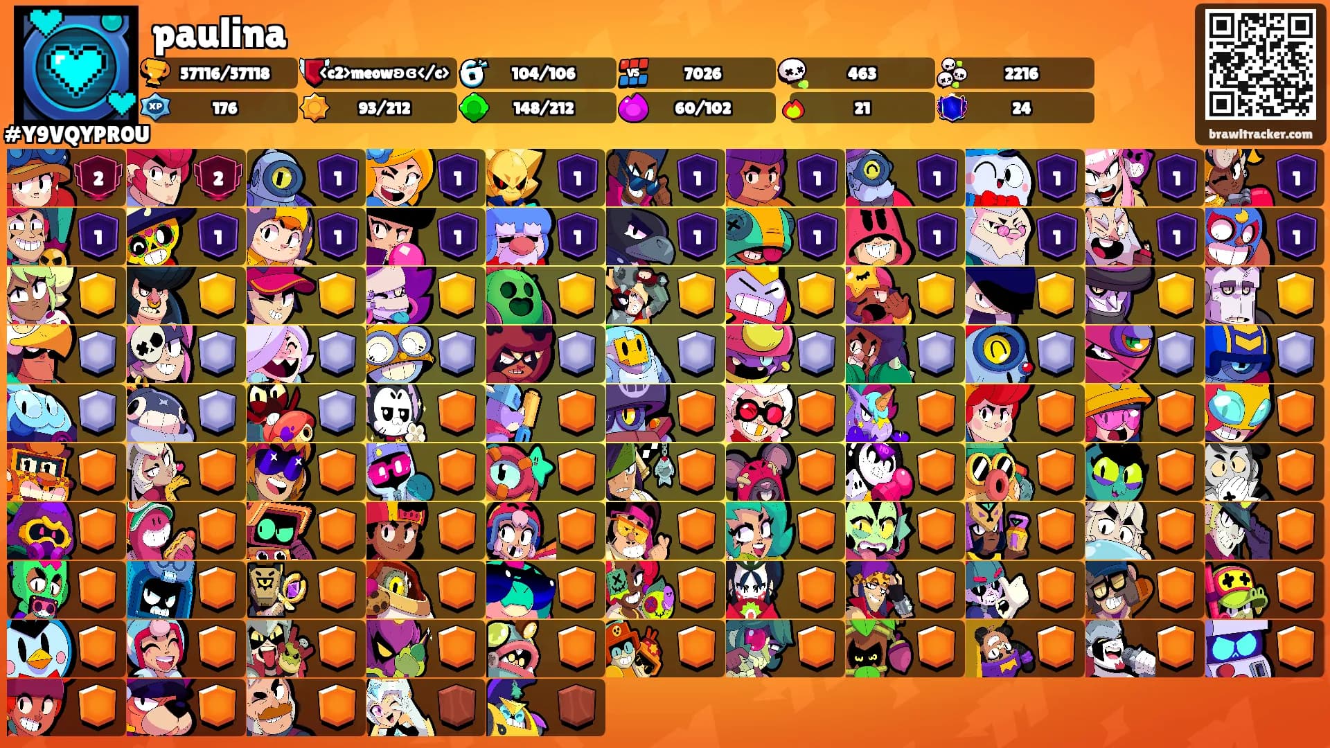 paulina's Ranks