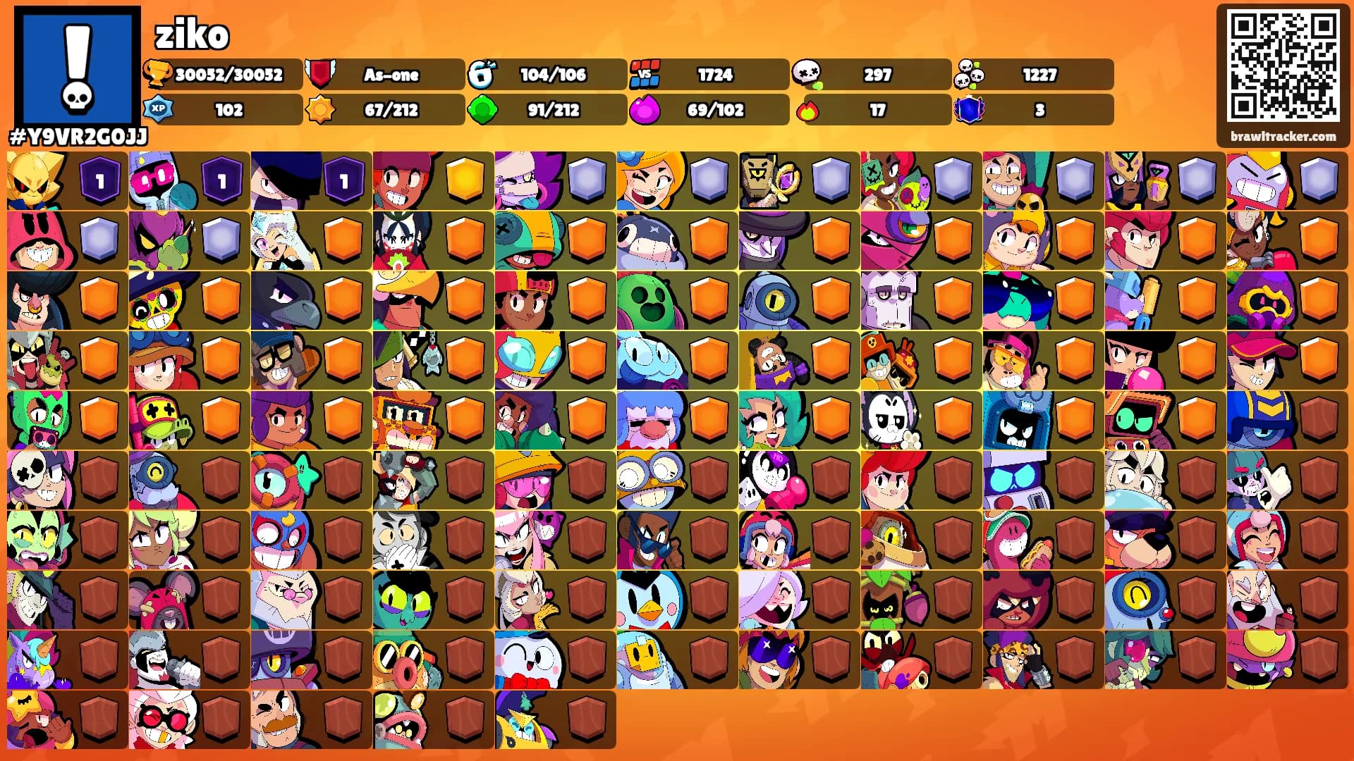 ziko's Ranks
