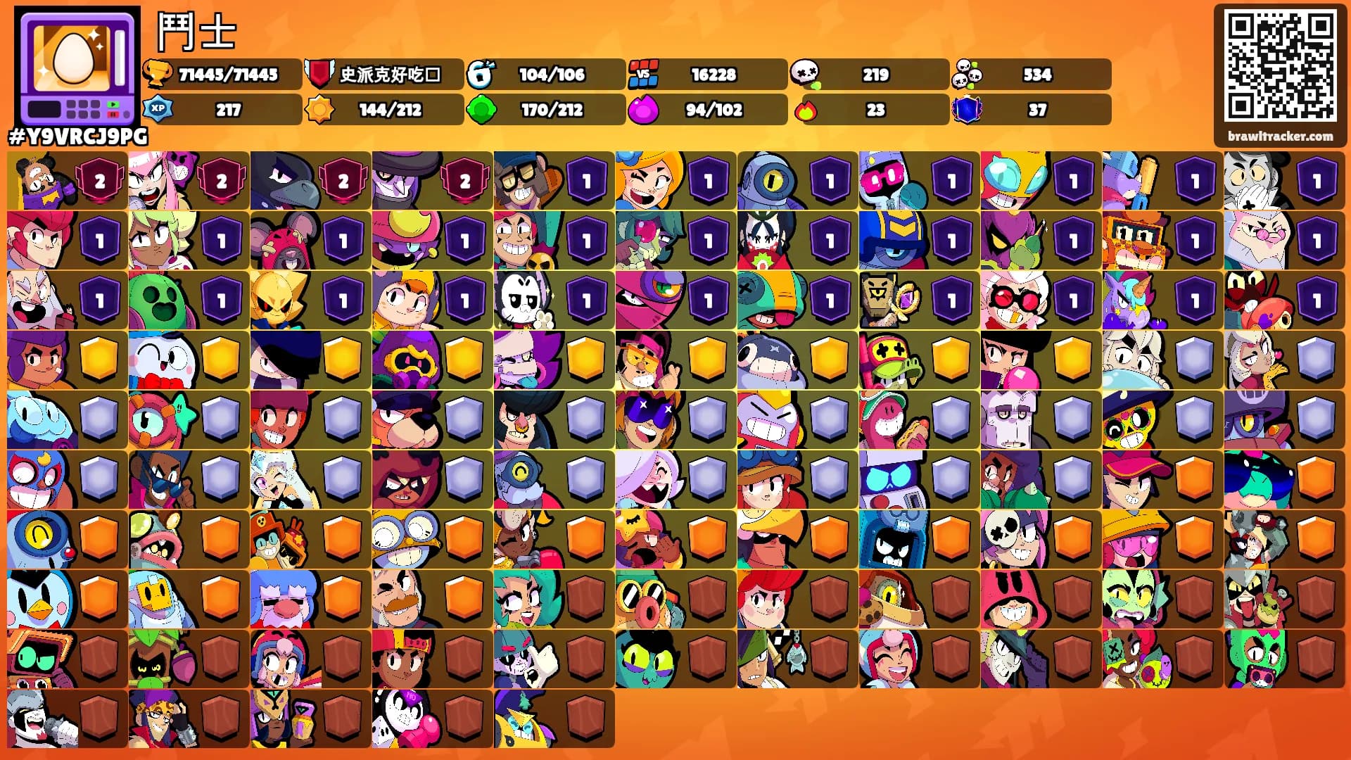 鬥士's Ranks