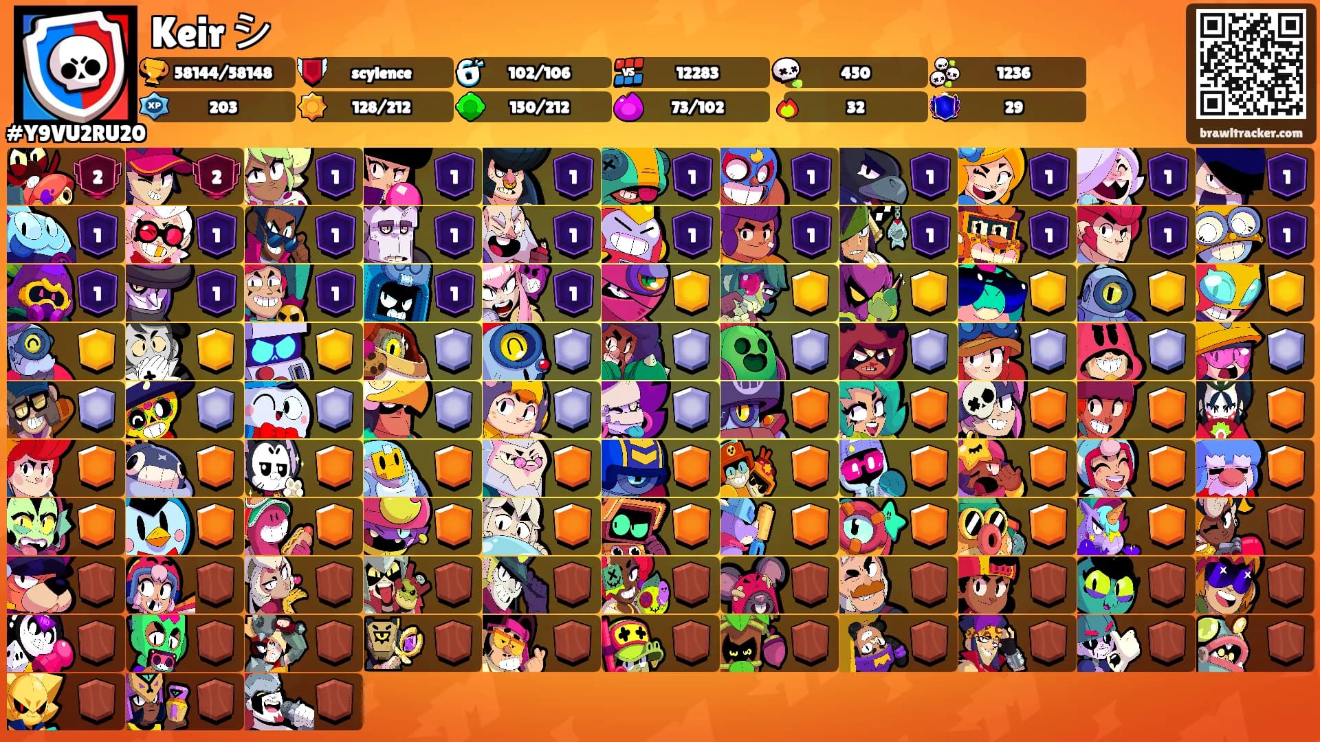 Keir シ's Ranks