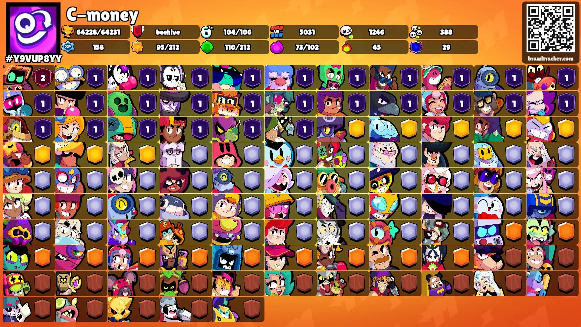C-money's Ranks