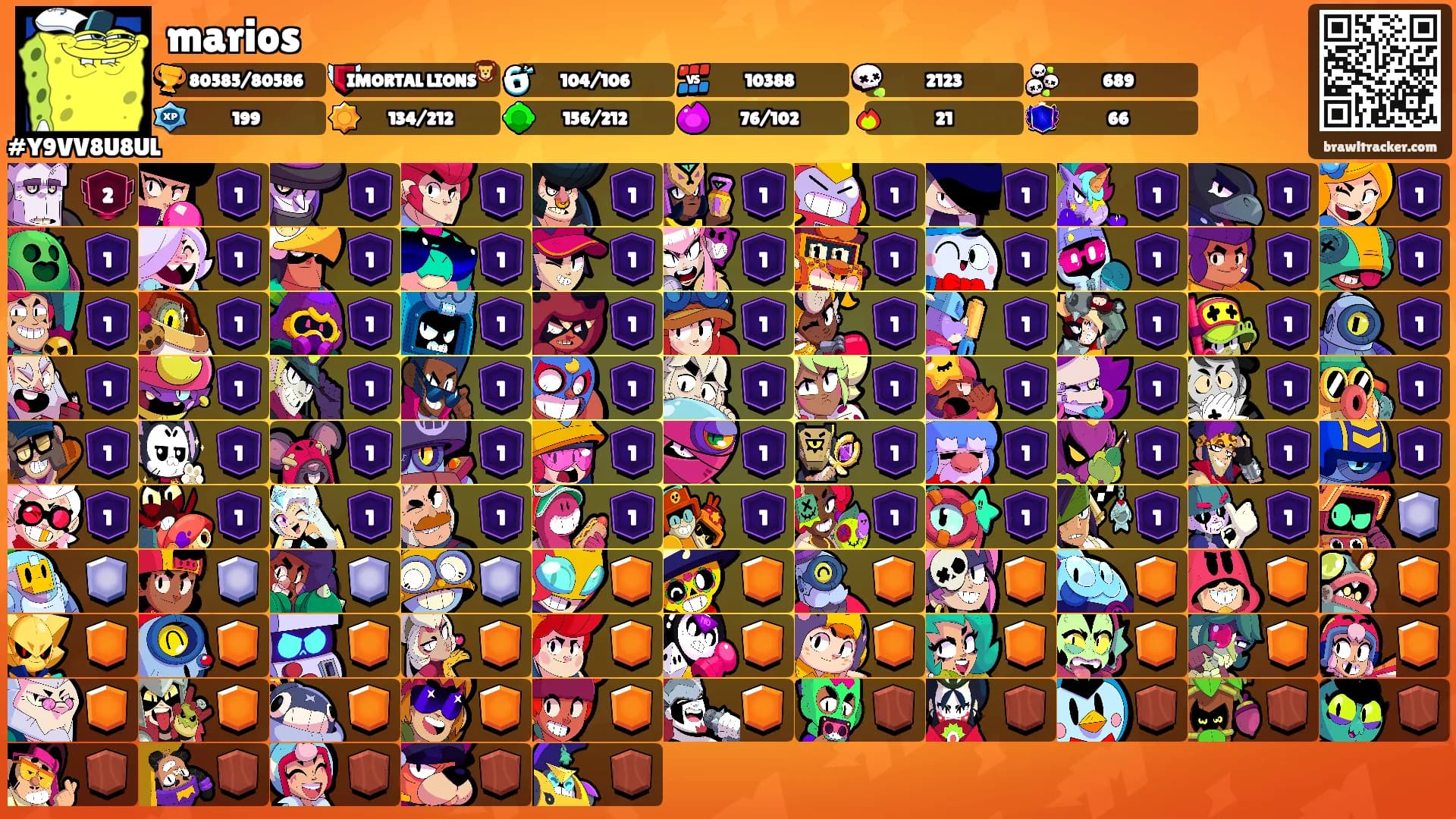 marios's Ranks