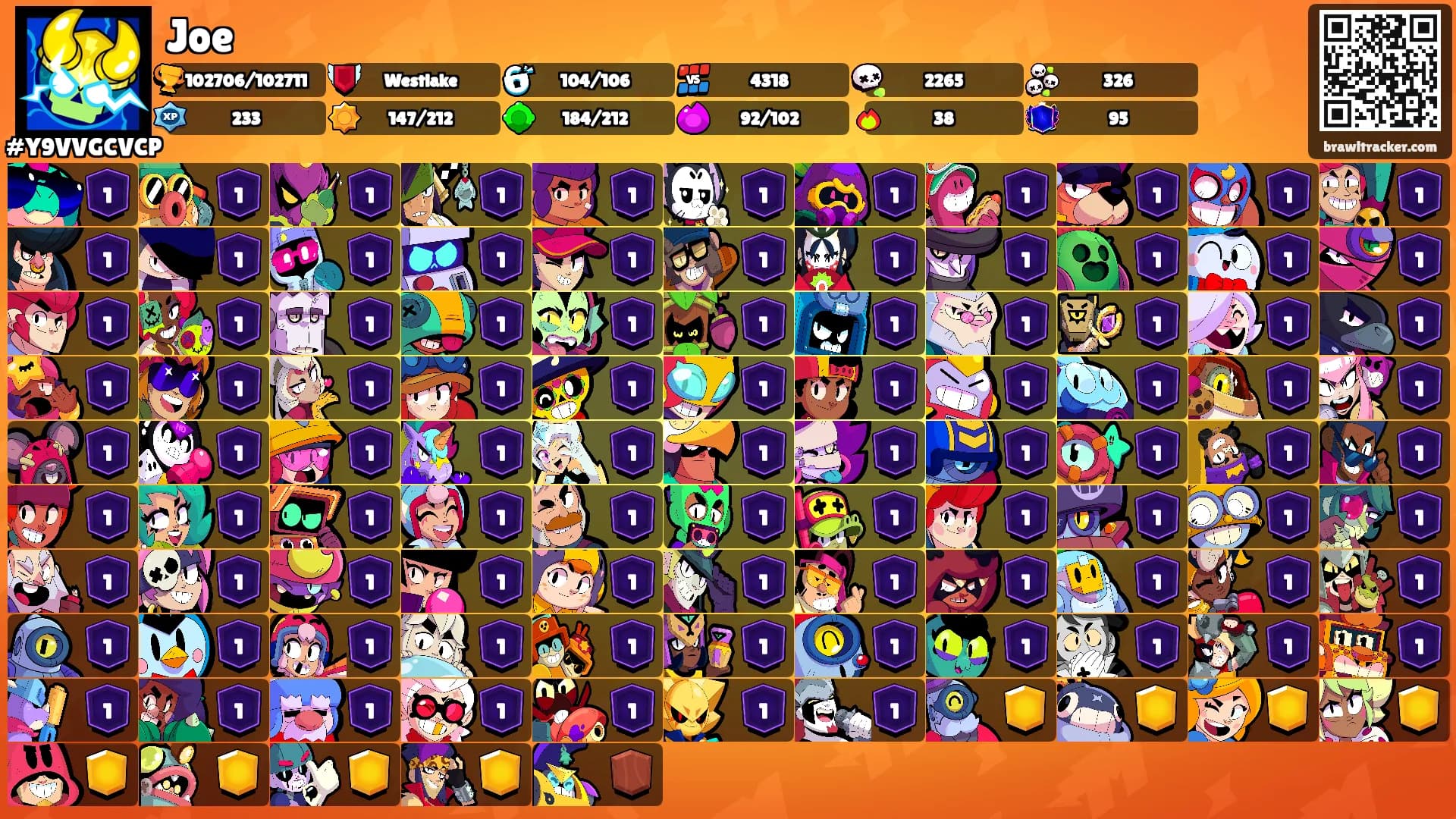 Joe's Ranks