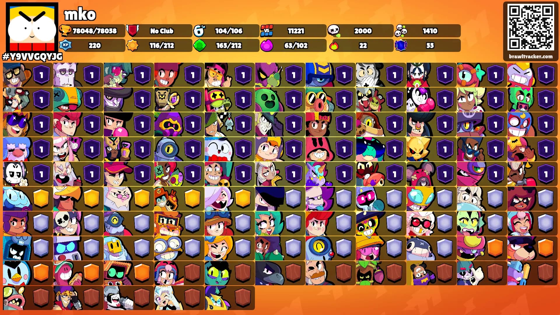 mko's Ranks