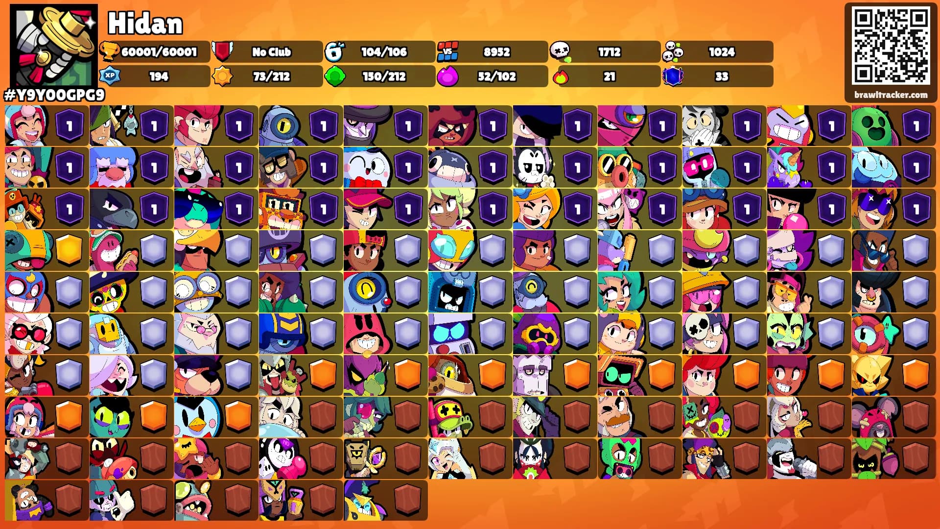 Hidan's Ranks
