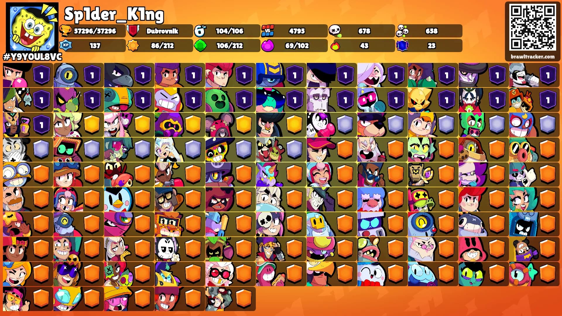 Sp1der_K1ng's Ranks