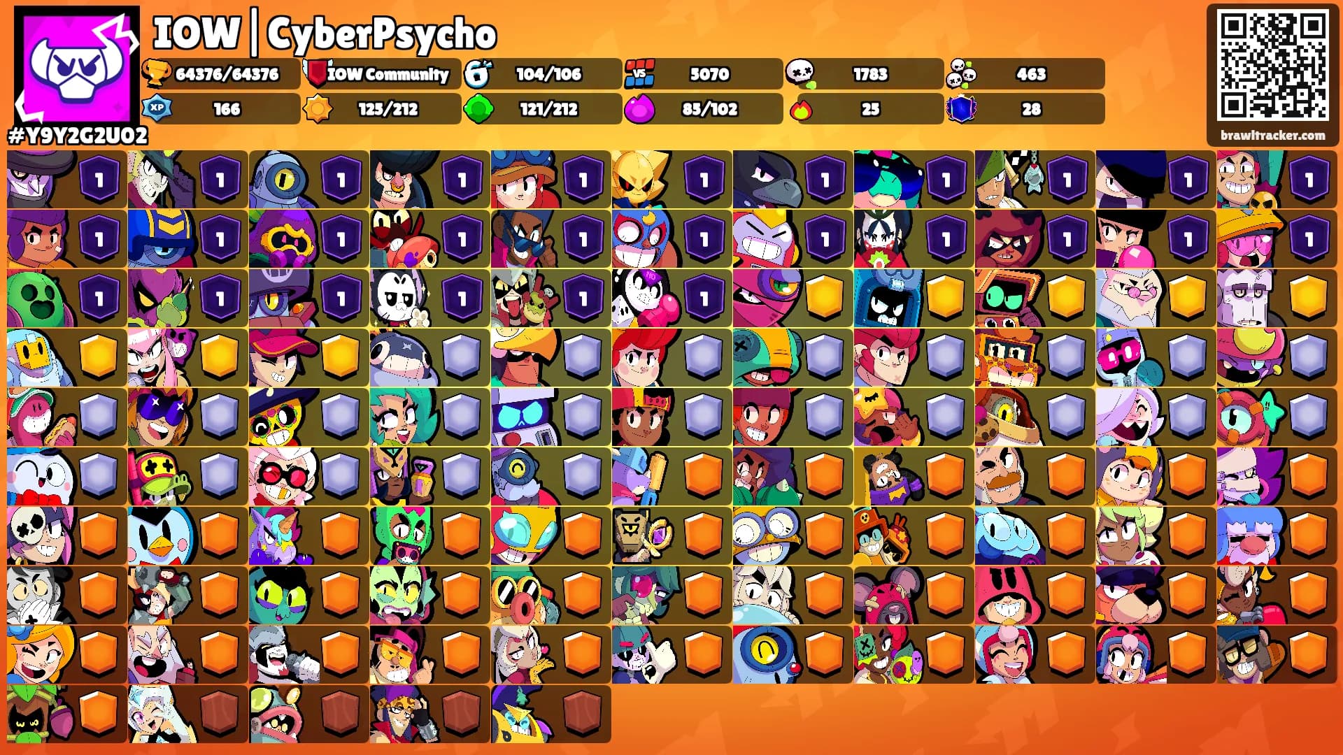 IOW|CyberPsycho's Ranks