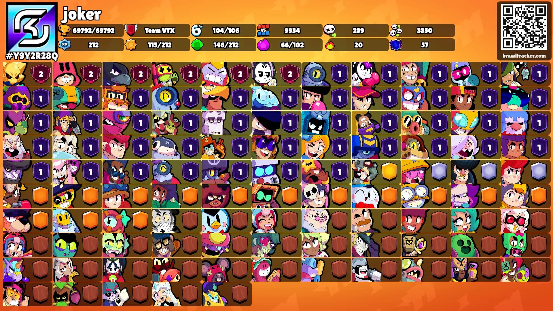 joker's Ranks