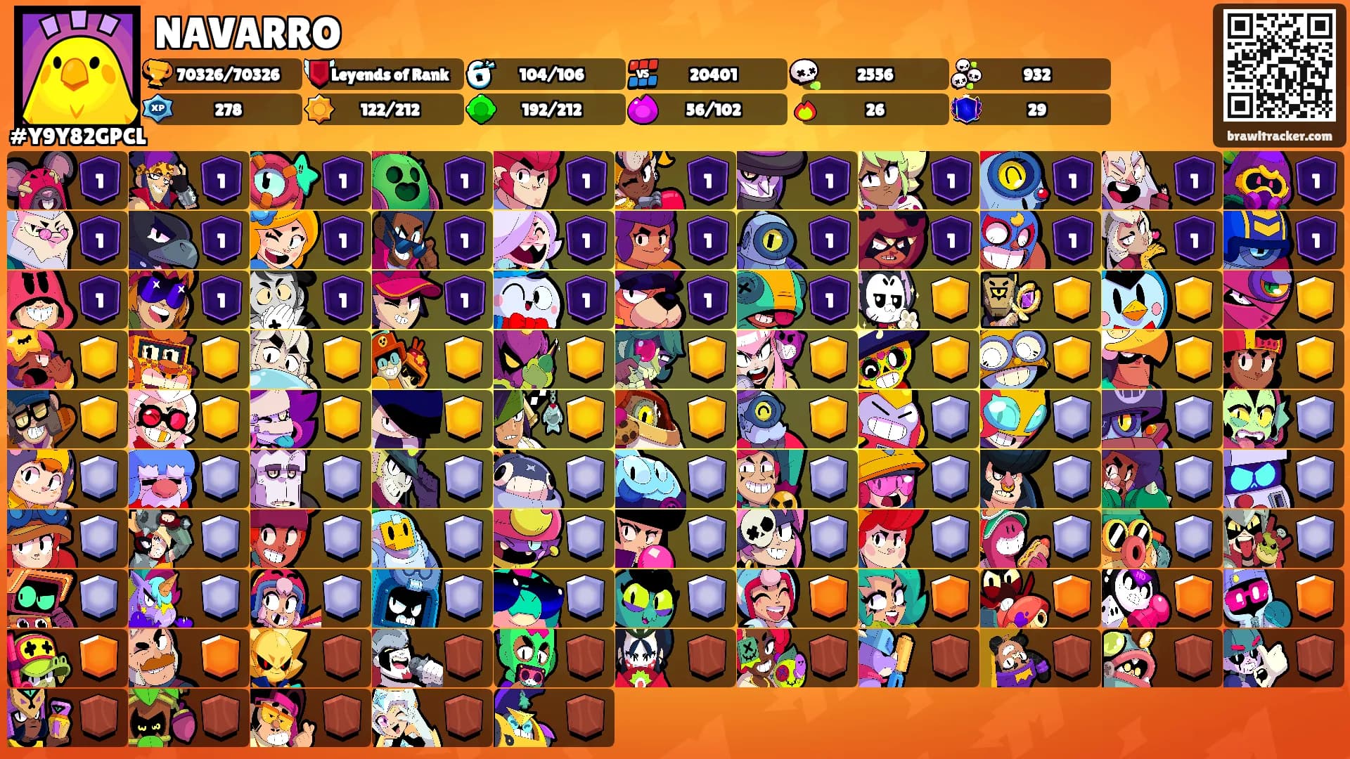NAVARRO's Ranks