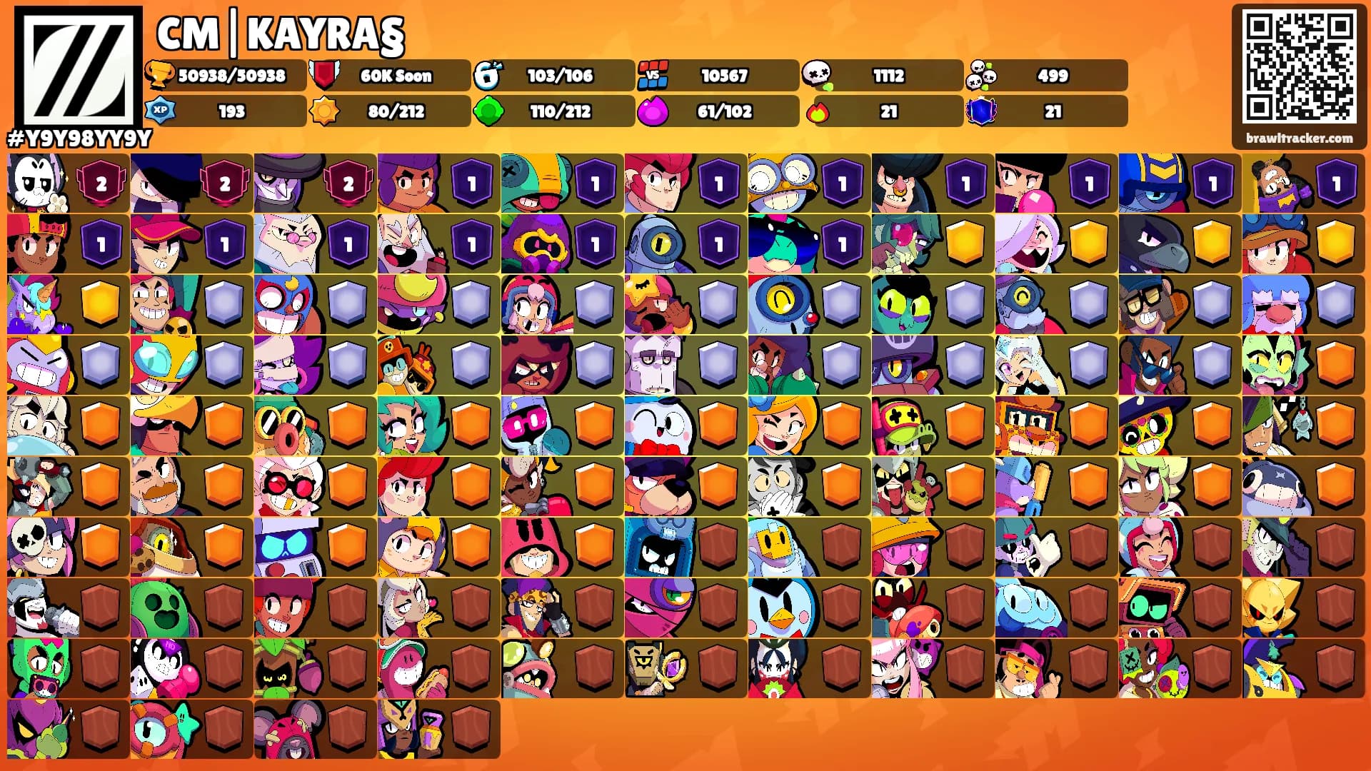 CM|KAYRA§'s Ranks