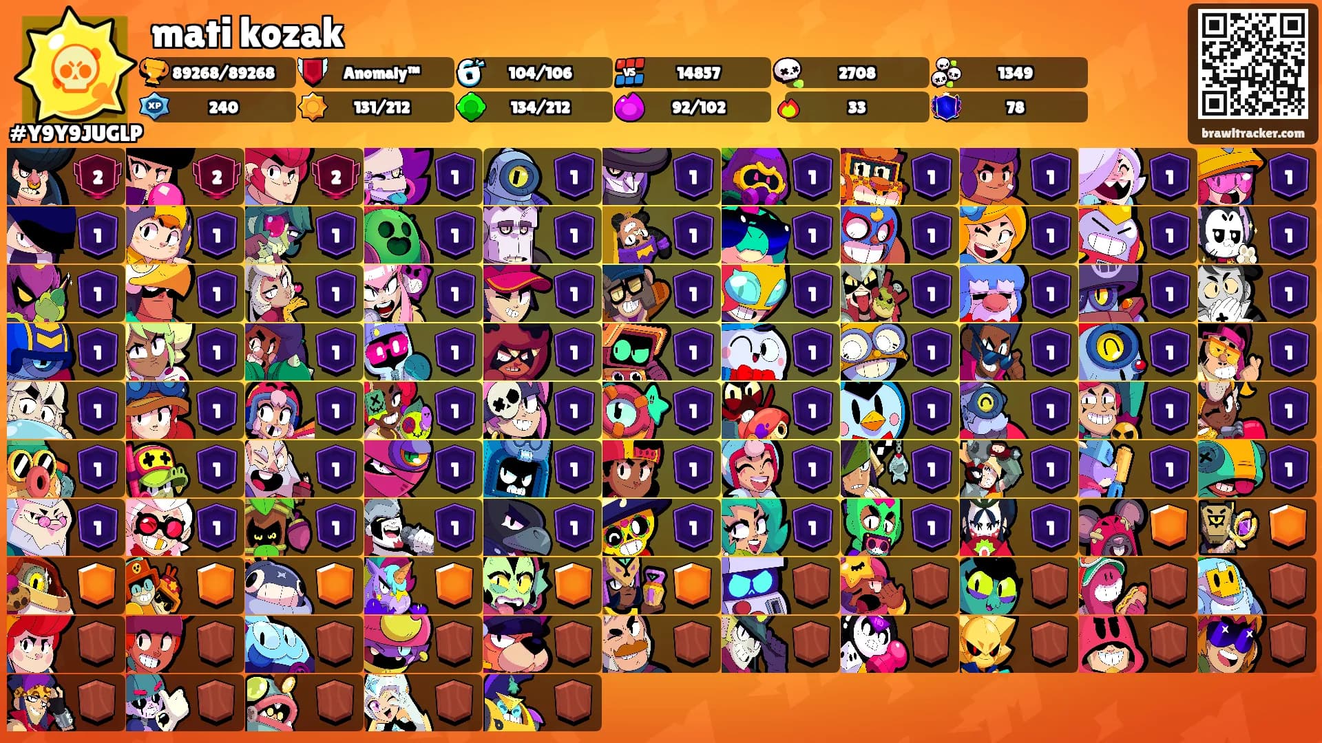 mati kozak's Ranks