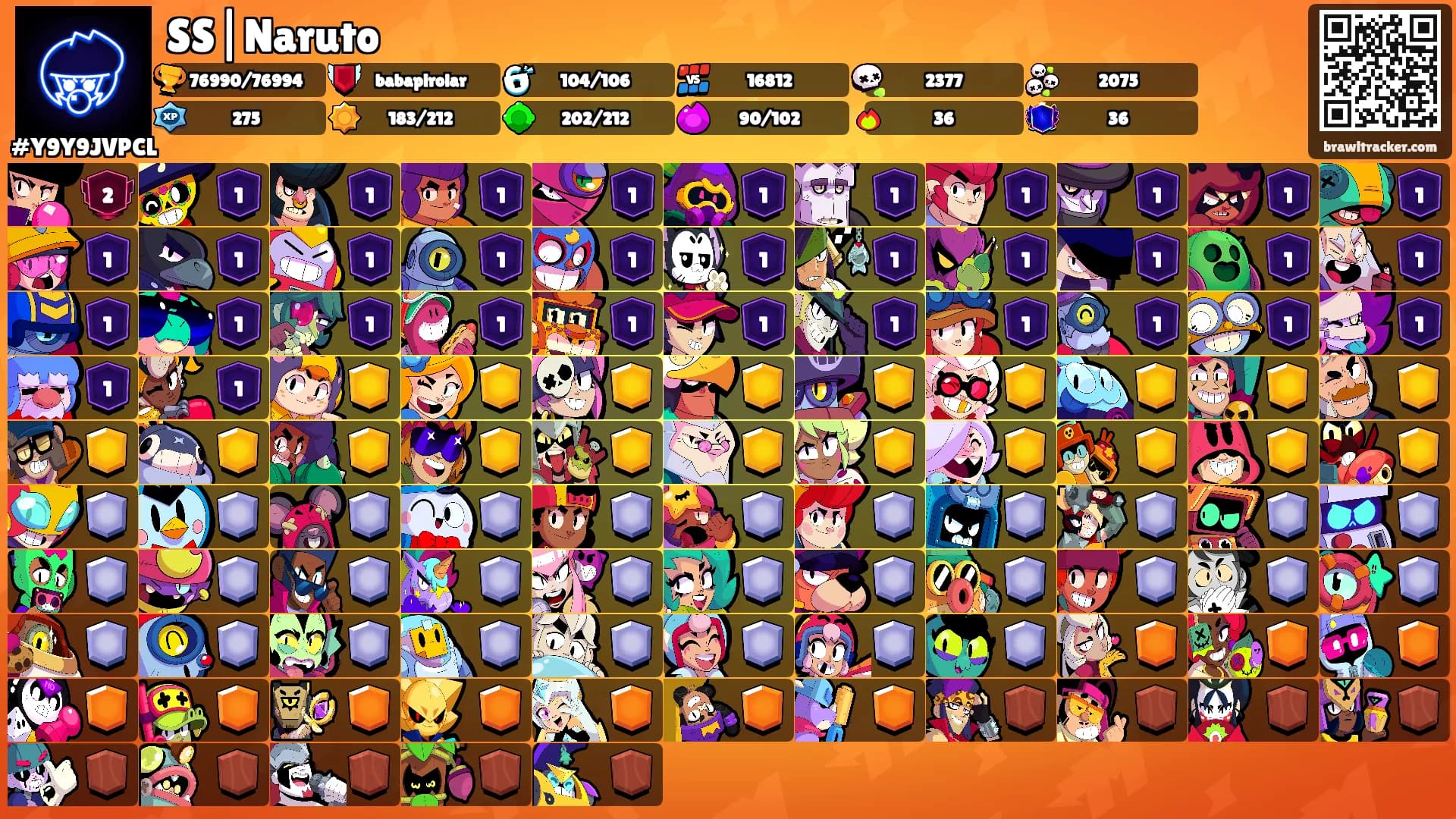 SS|Naruto's Ranks