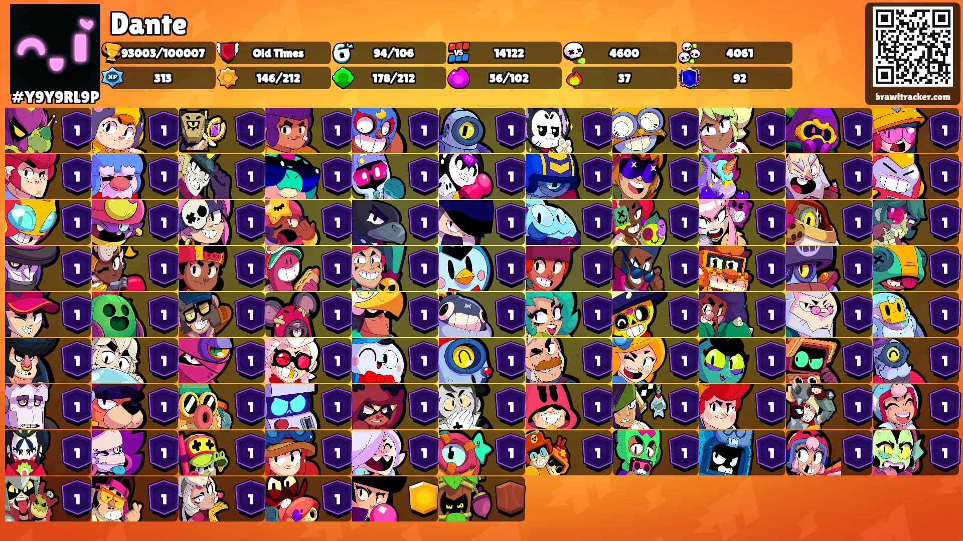 Dante's Ranks