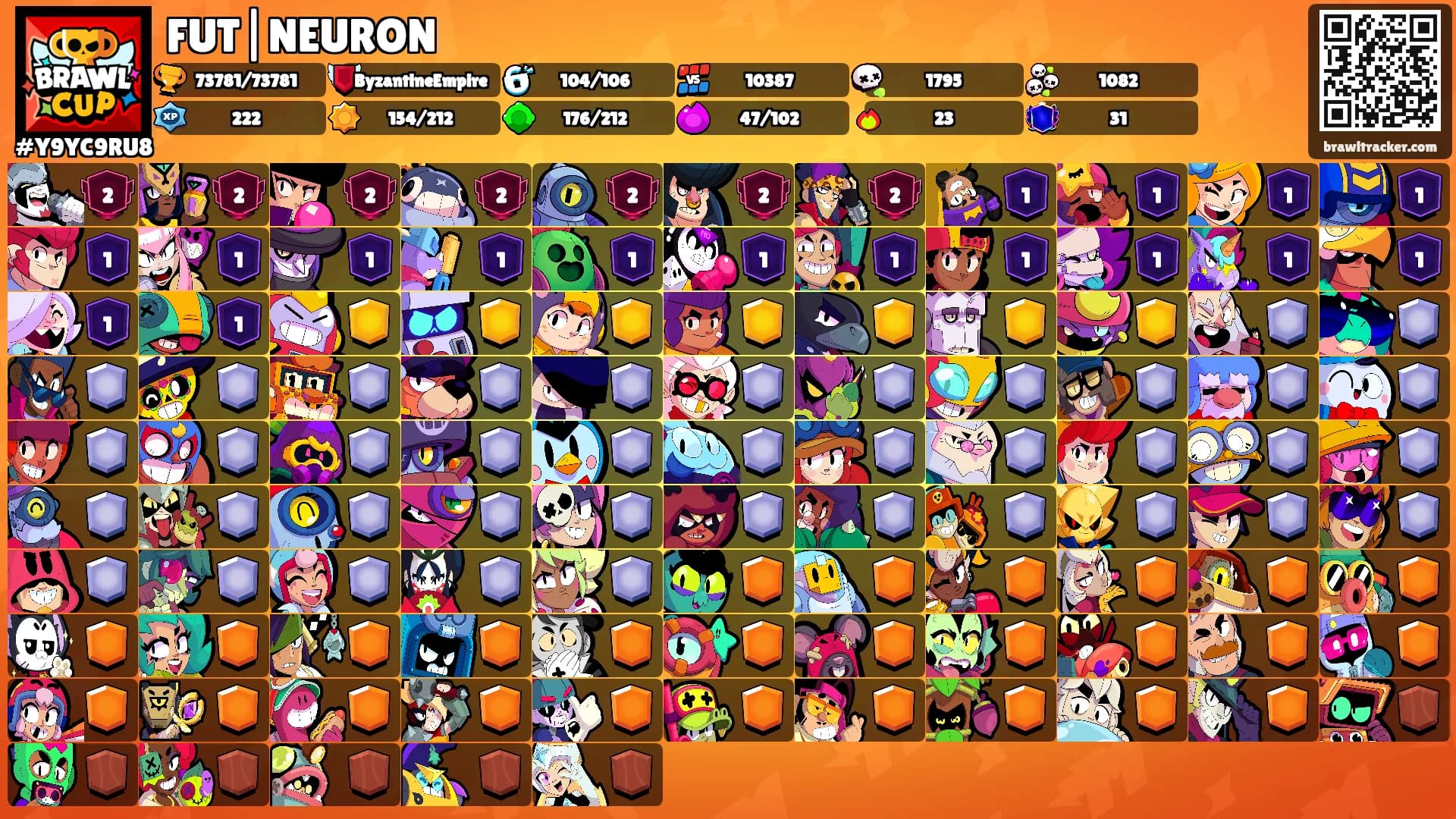 FUT|NEURON's Ranks