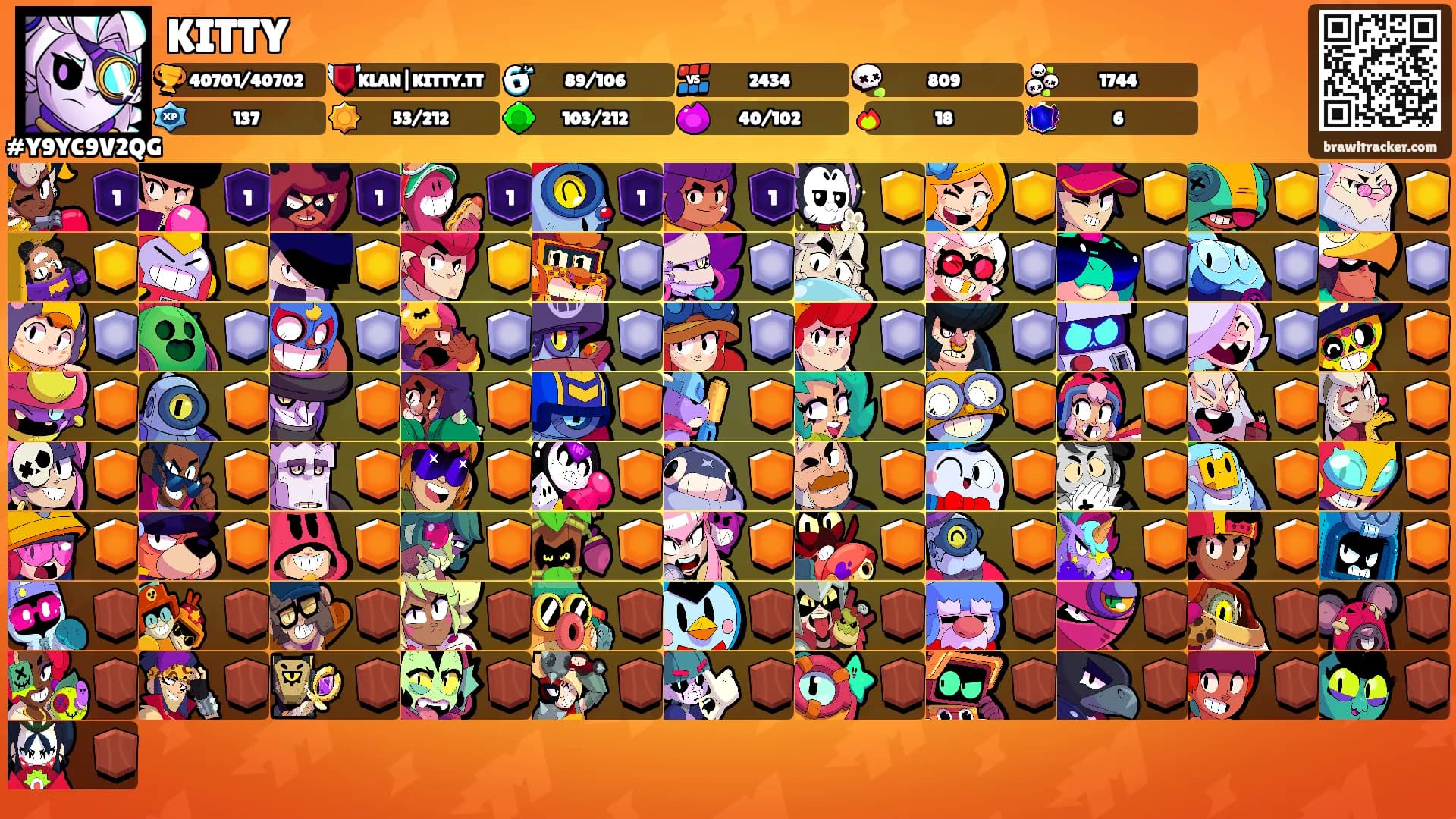KITTY's Ranks