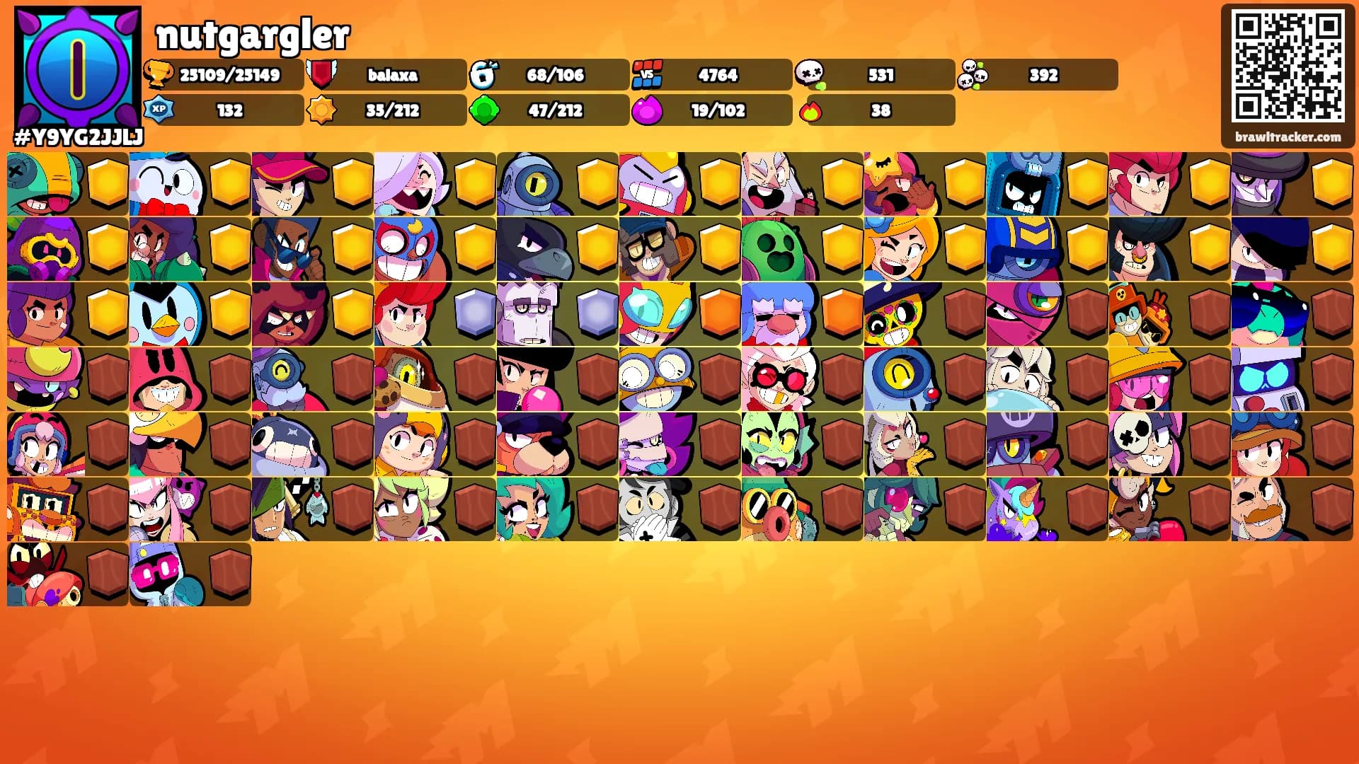 nutgargler's Ranks