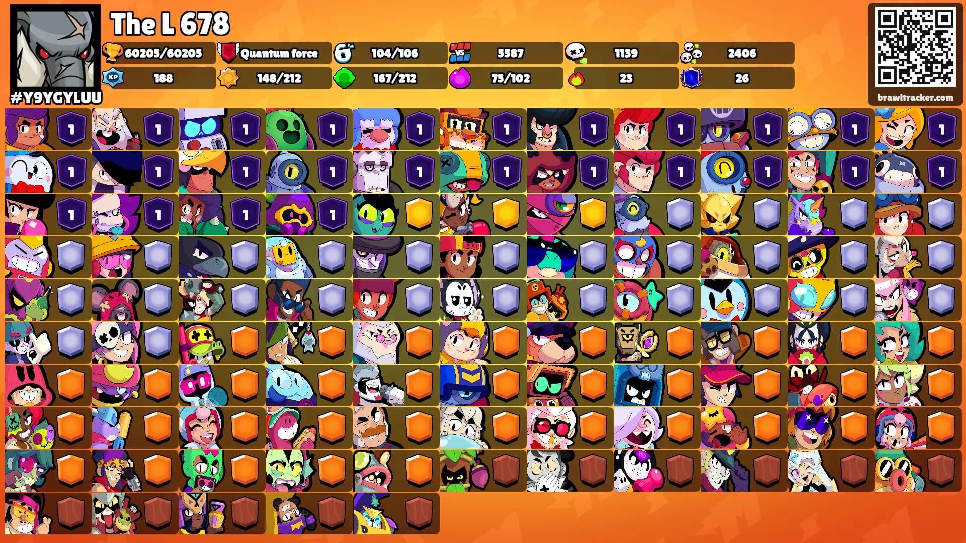 The L 678's Ranks