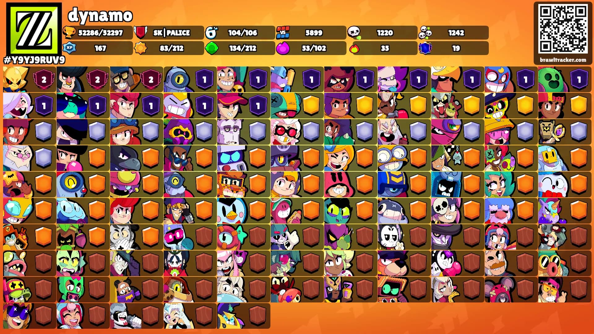dynamo's Ranks