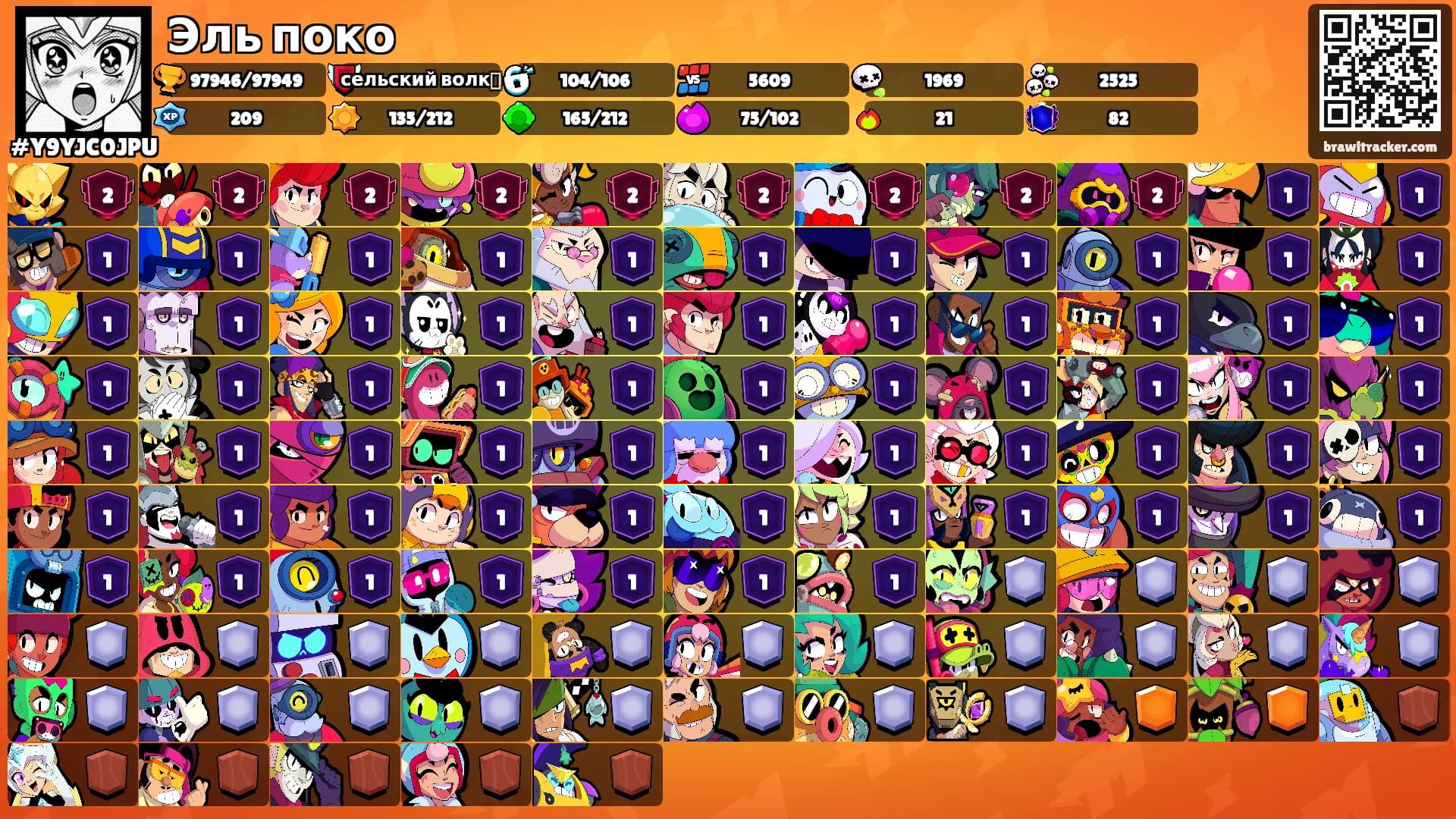 Эль поко's Ranks