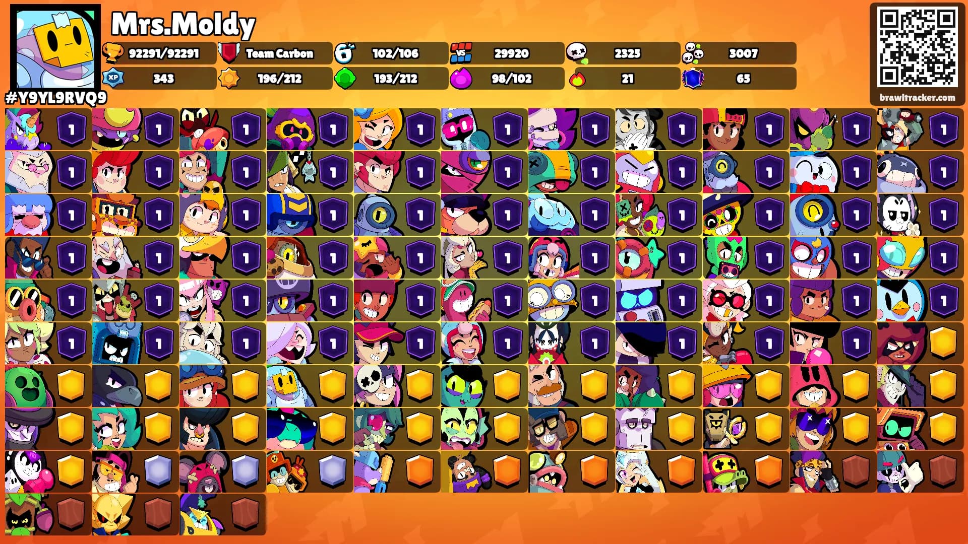 Mrs.Moldy's Ranks