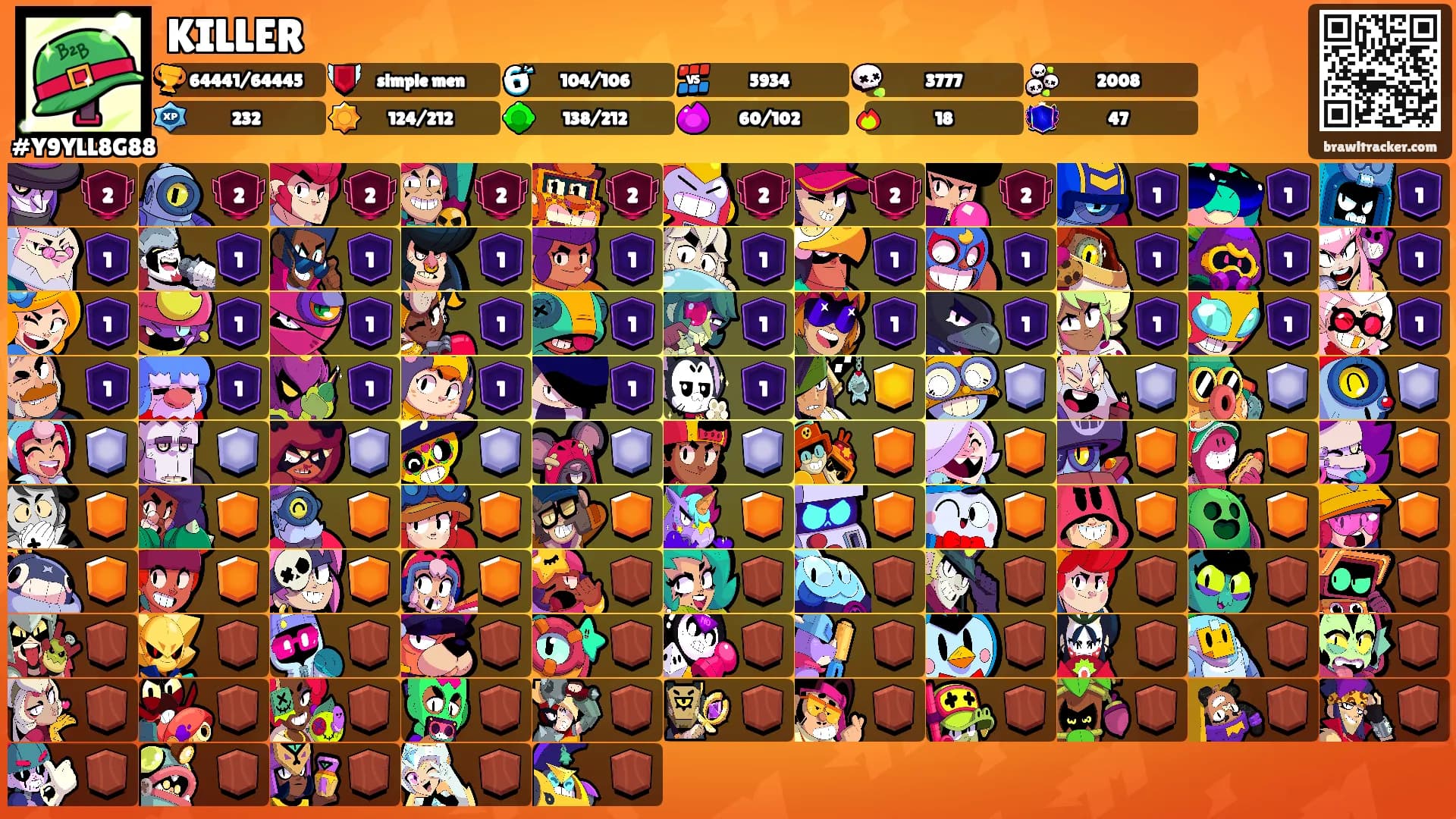 KILLER's Ranks