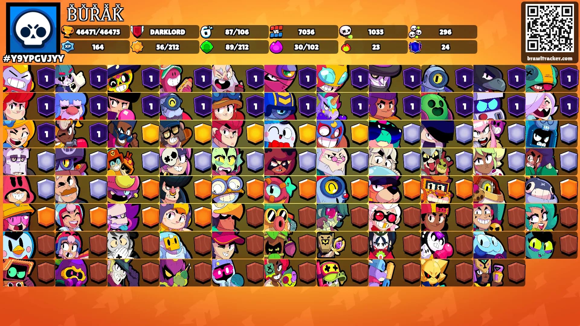 BͯUͯRͯAͯKͯ's Ranks