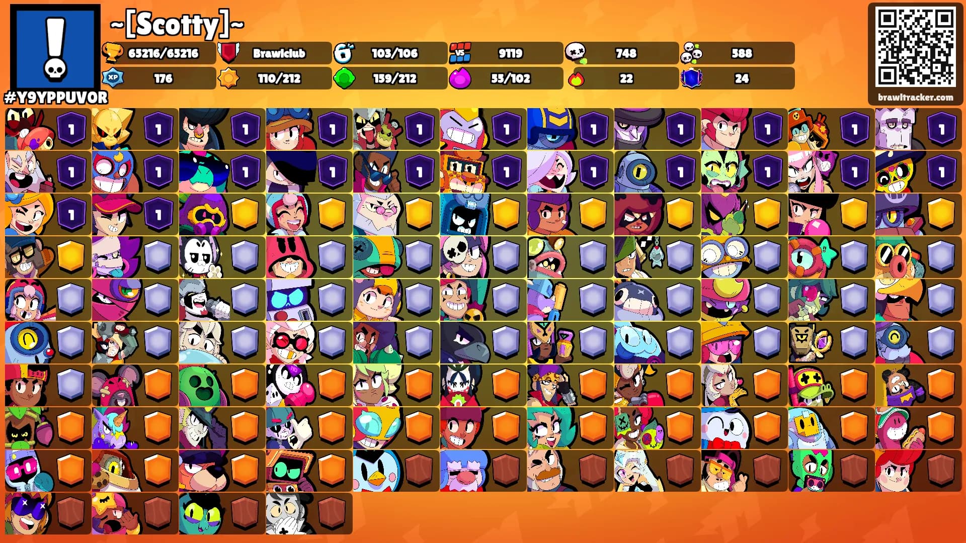 ~[Scotty]~'s Ranks