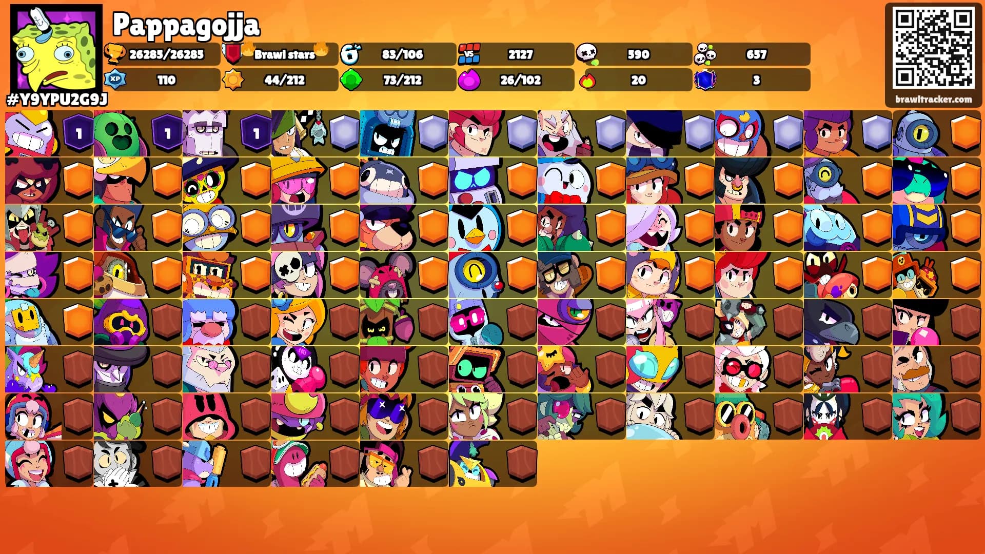 Pappagojja's Ranks