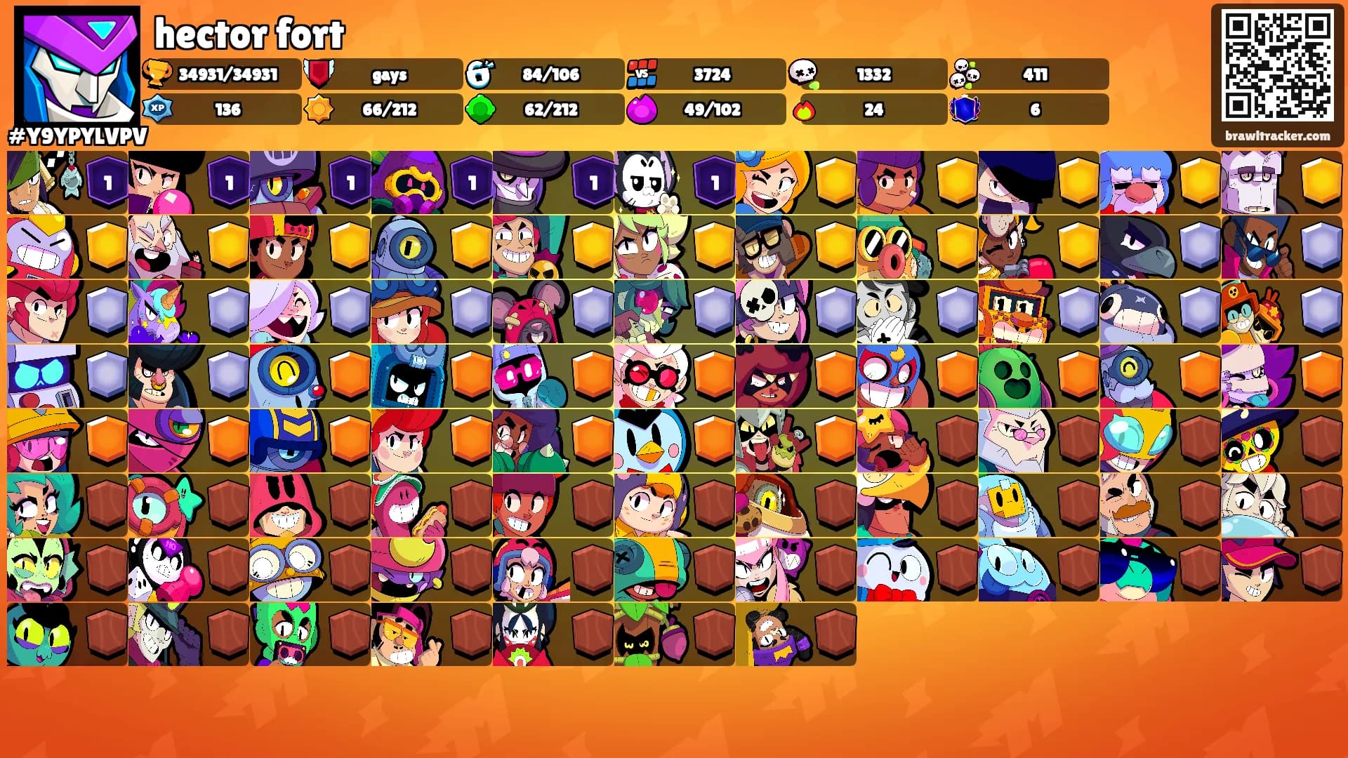 hector fort's Ranks