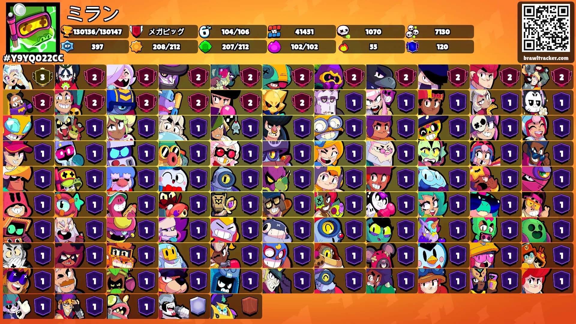 ミラン's Ranks