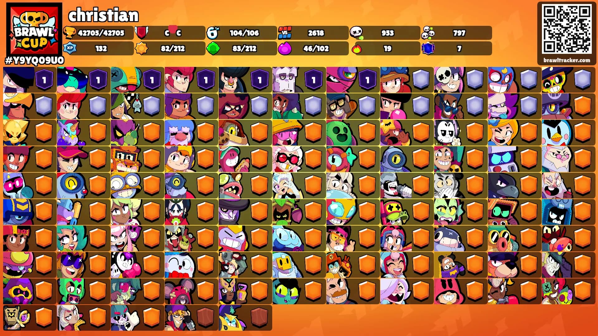 christian's Ranks