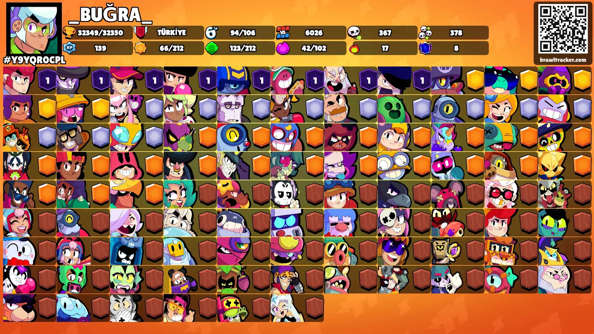 _BUĞRA_'s Ranks