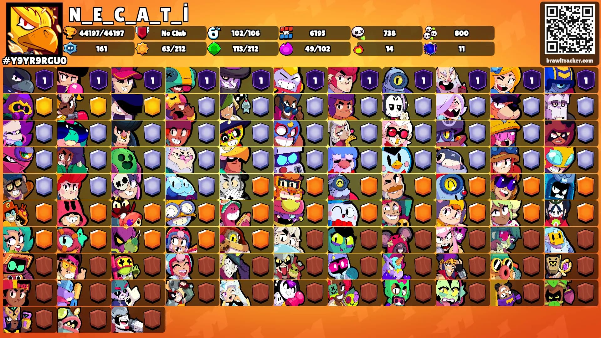 N_E_C_A_T_İ's Ranks
