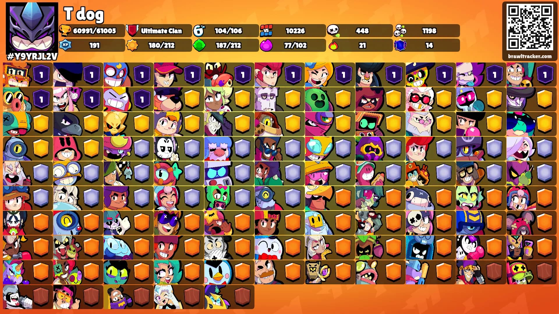 T dog's Ranks