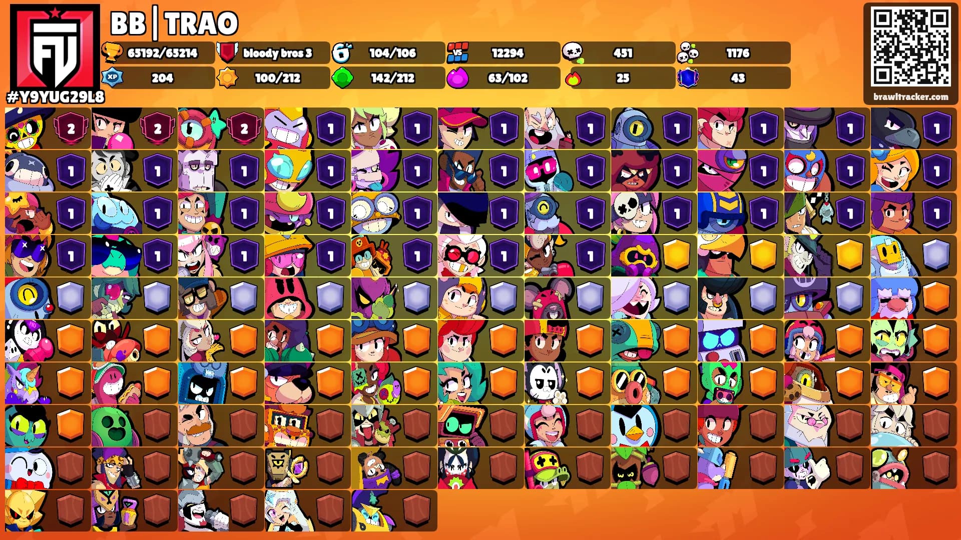 BB|TRAO's Ranks