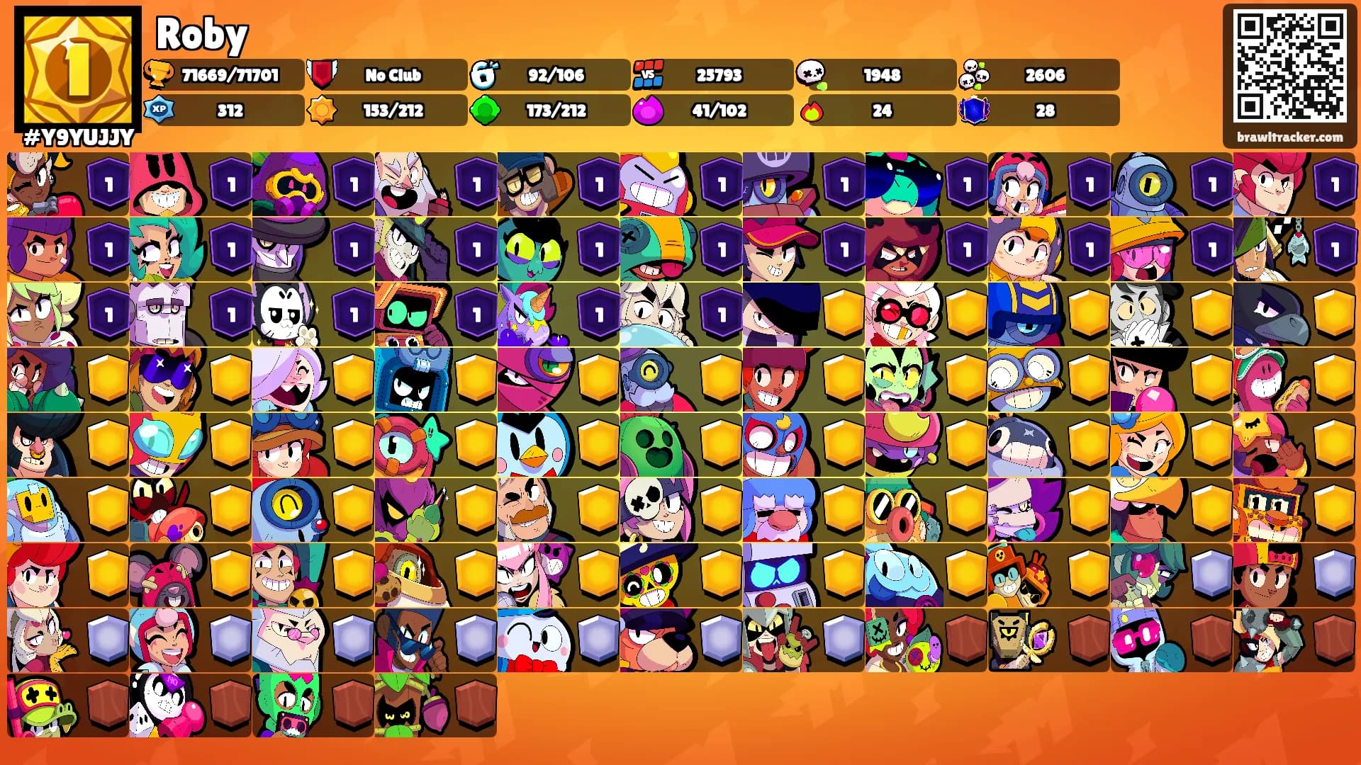 Roby's Ranks