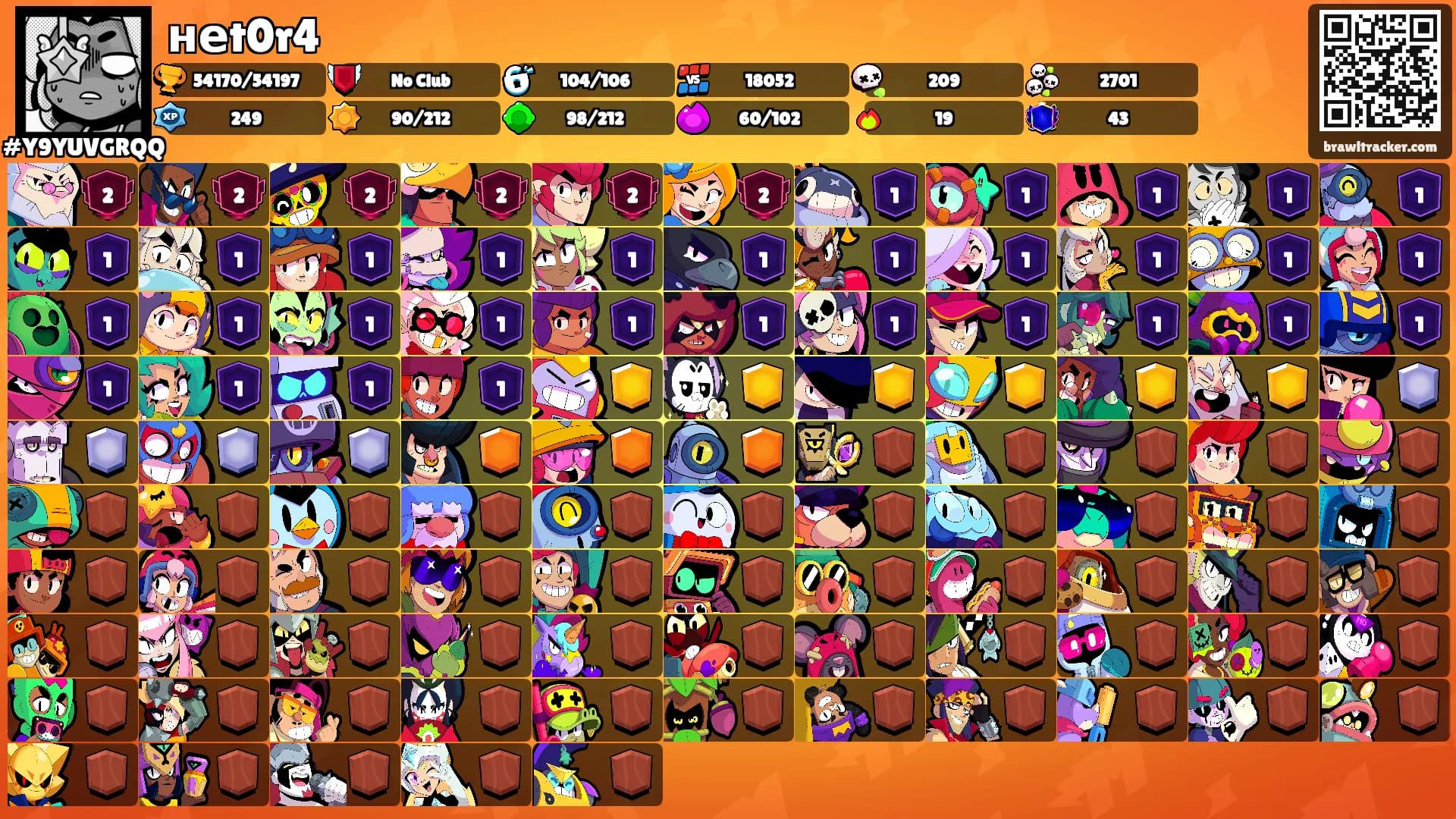 неt0r4's Ranks