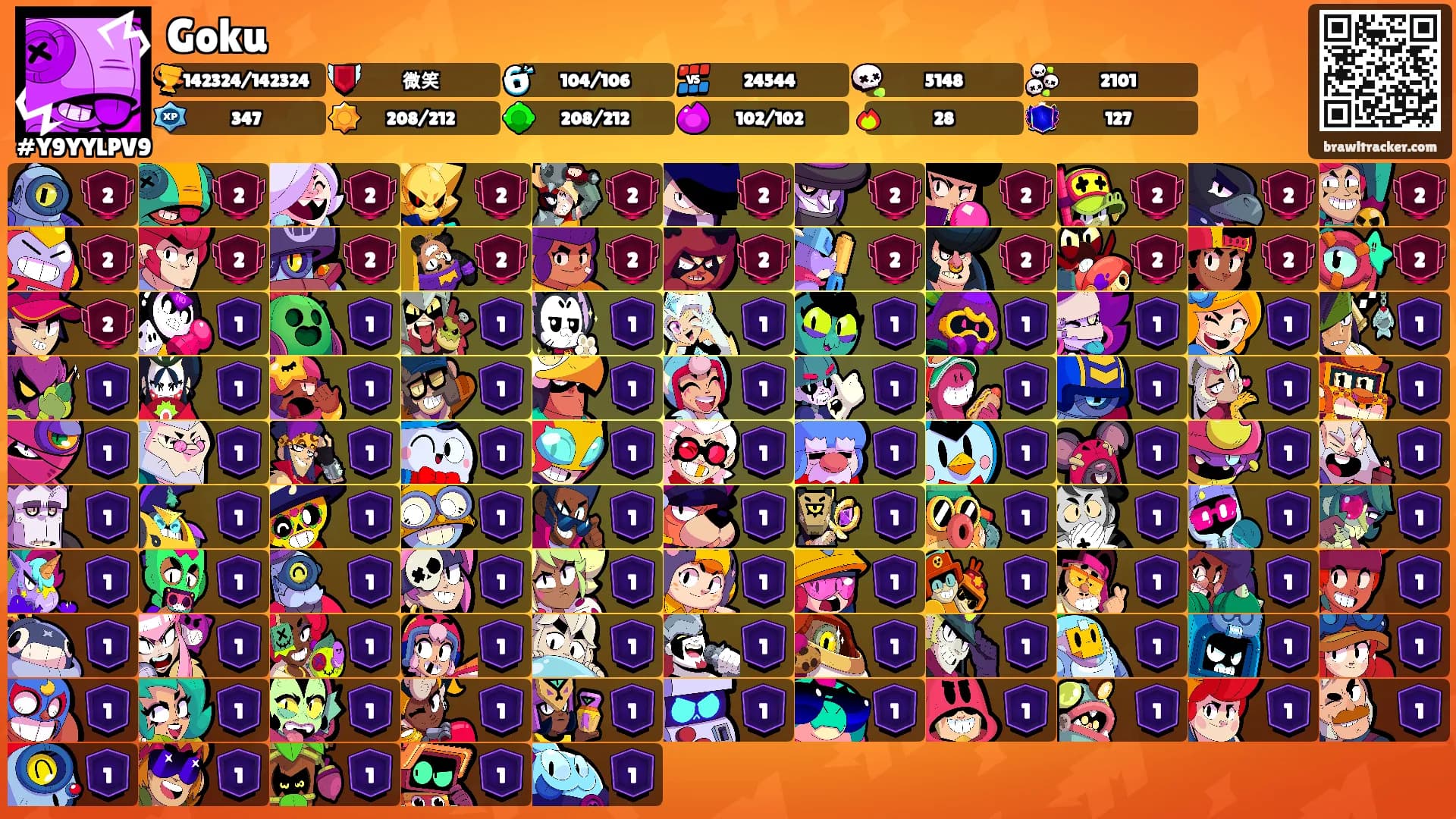 Goku's Ranks