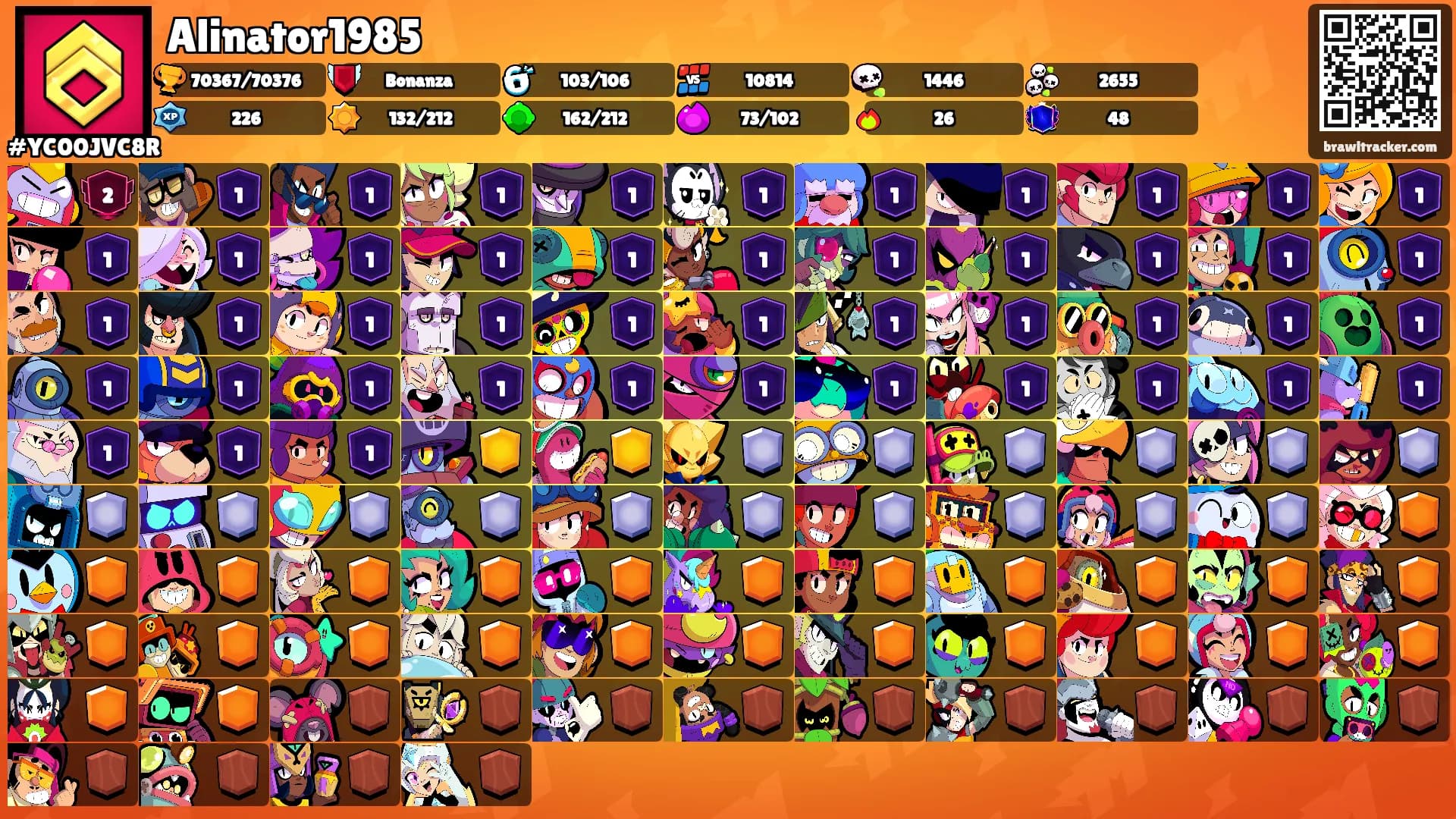 Alinator1985's Ranks
