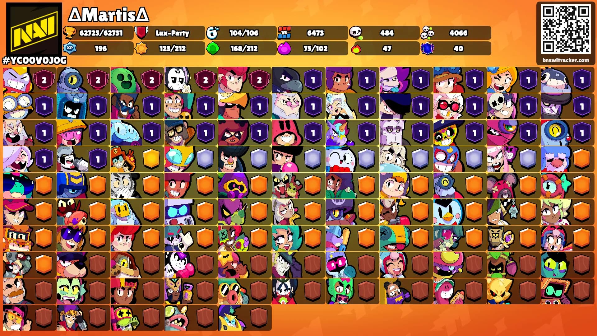 ∆Martis∆'s Ranks