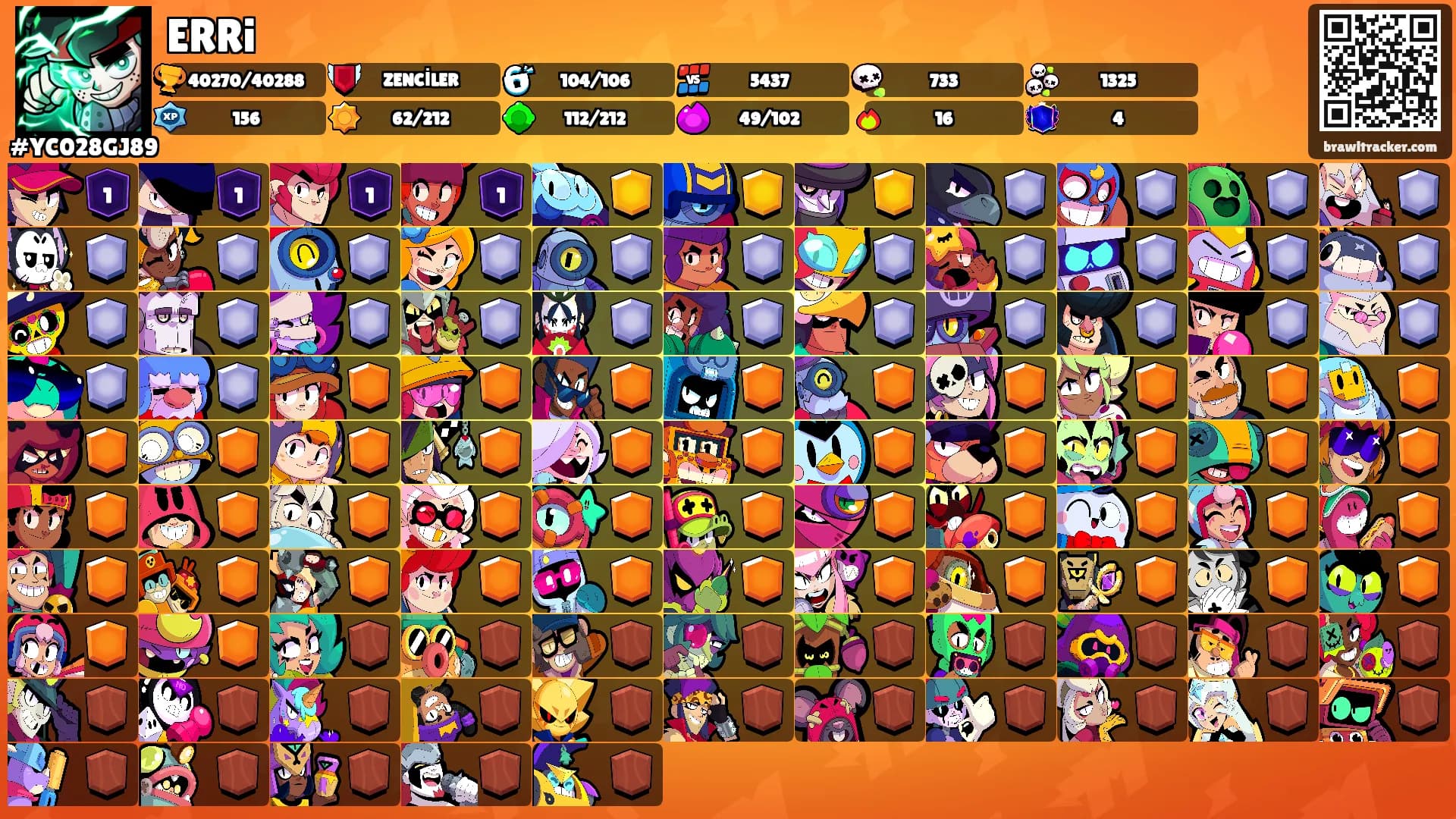 ERRi's Ranks