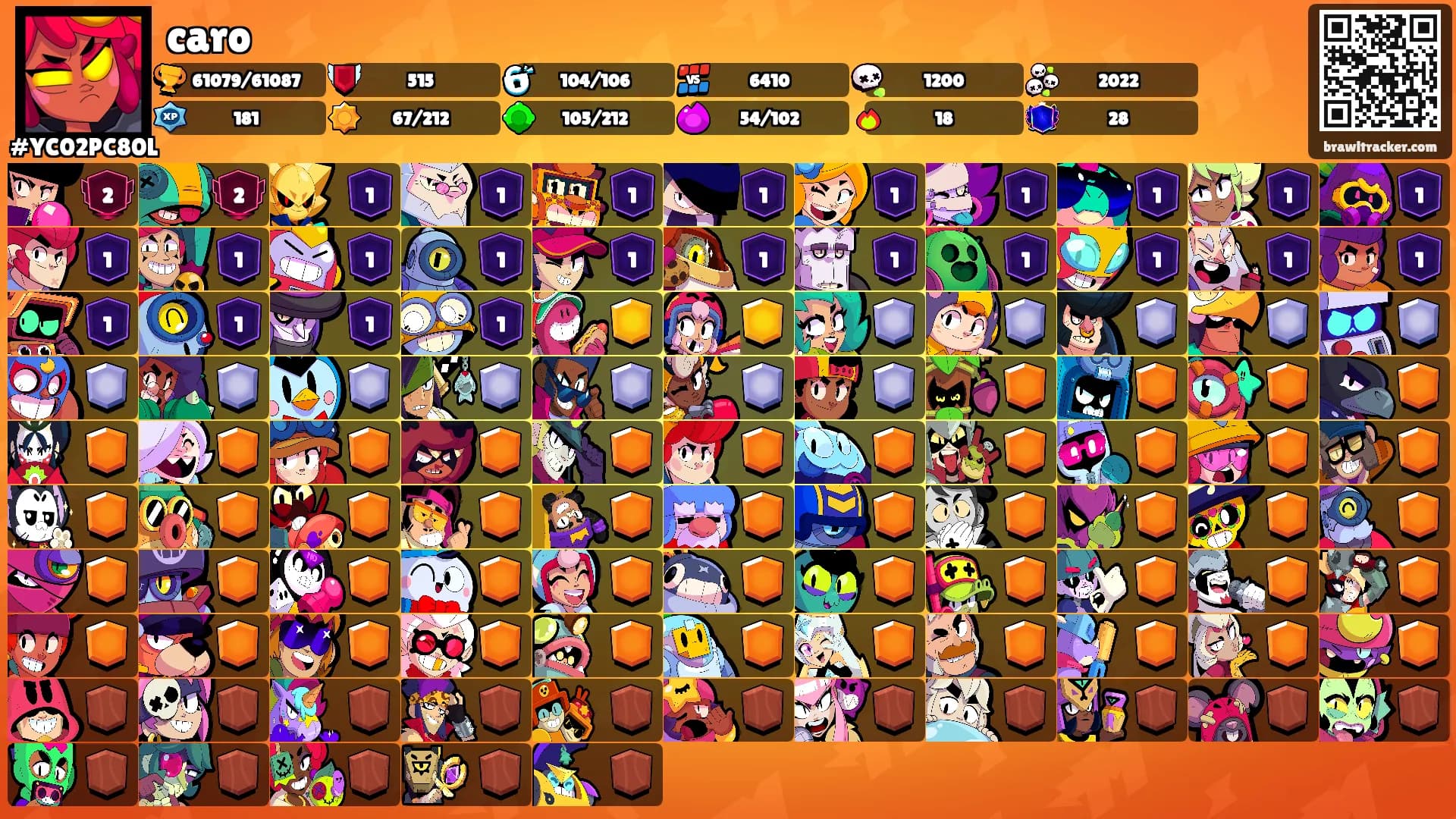 caro's Ranks
