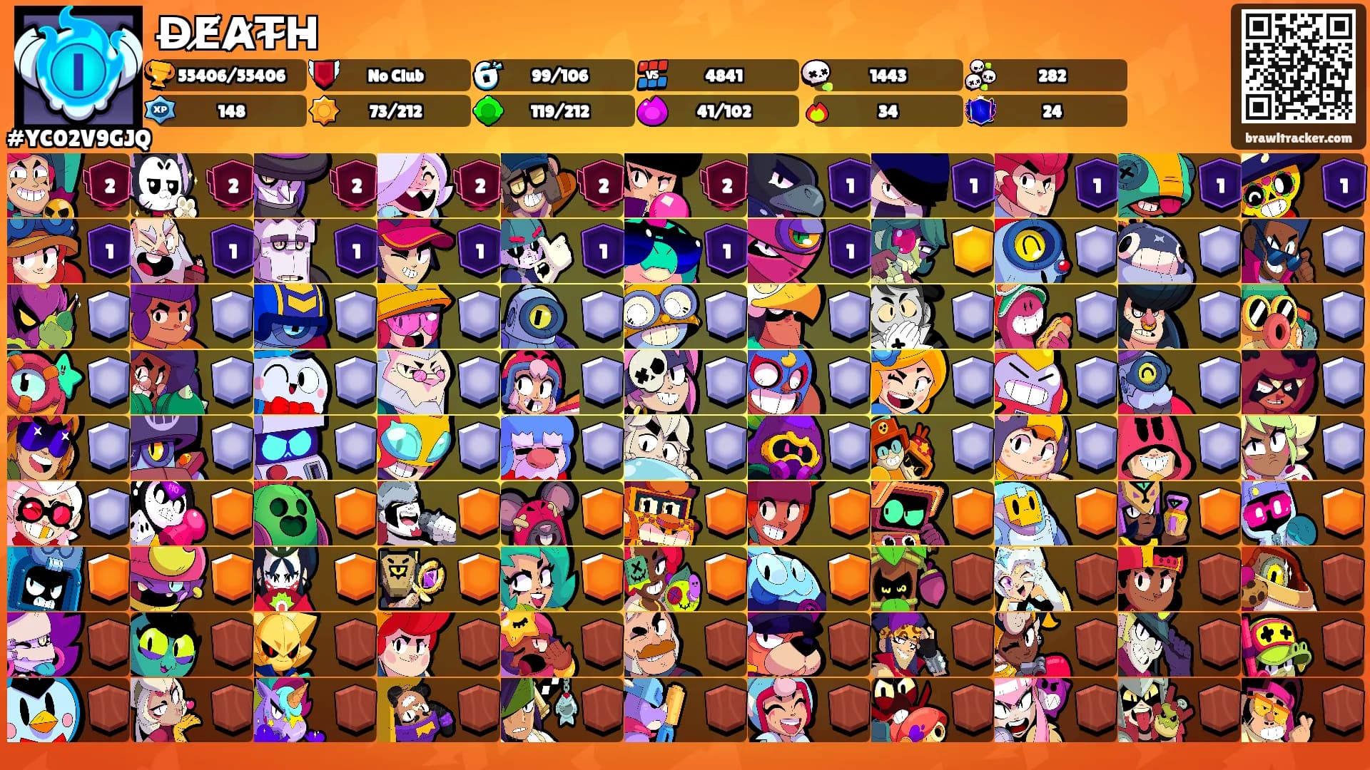 D̶E̸A̷T̴H̵'s Ranks