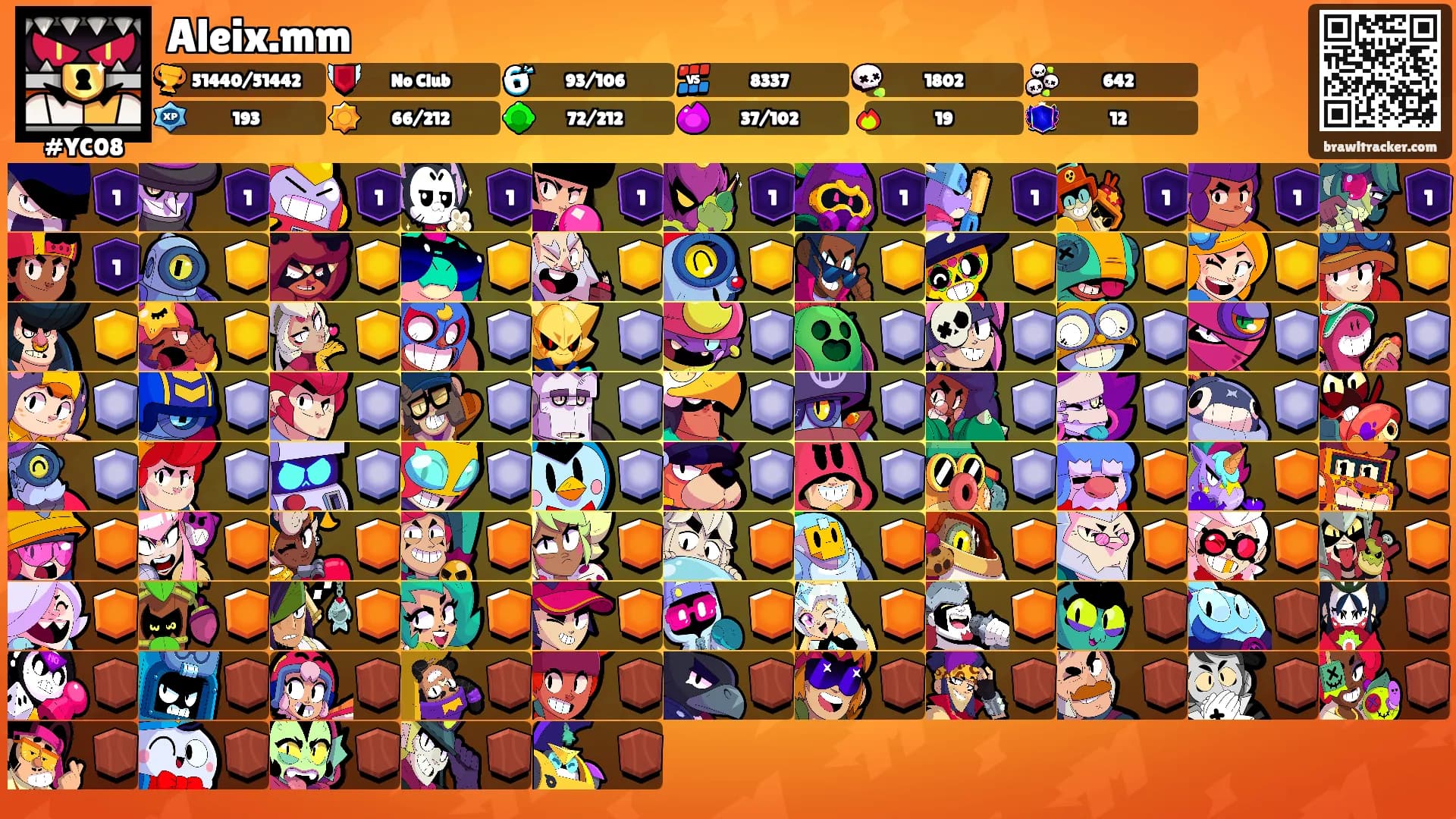 Aleix.mm's Ranks