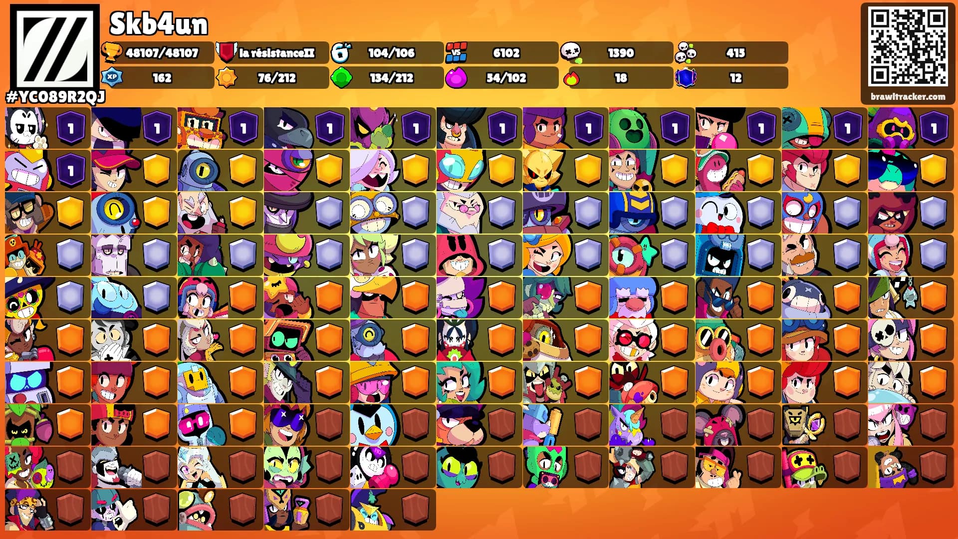 Skb4un's Ranks