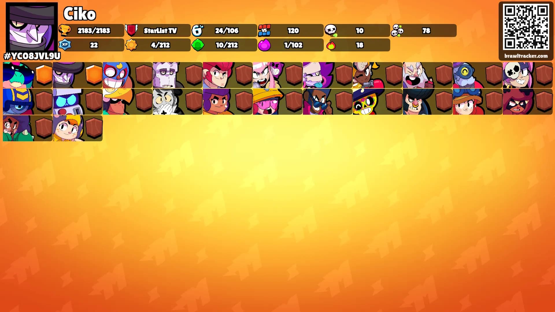 Ciko's Ranks